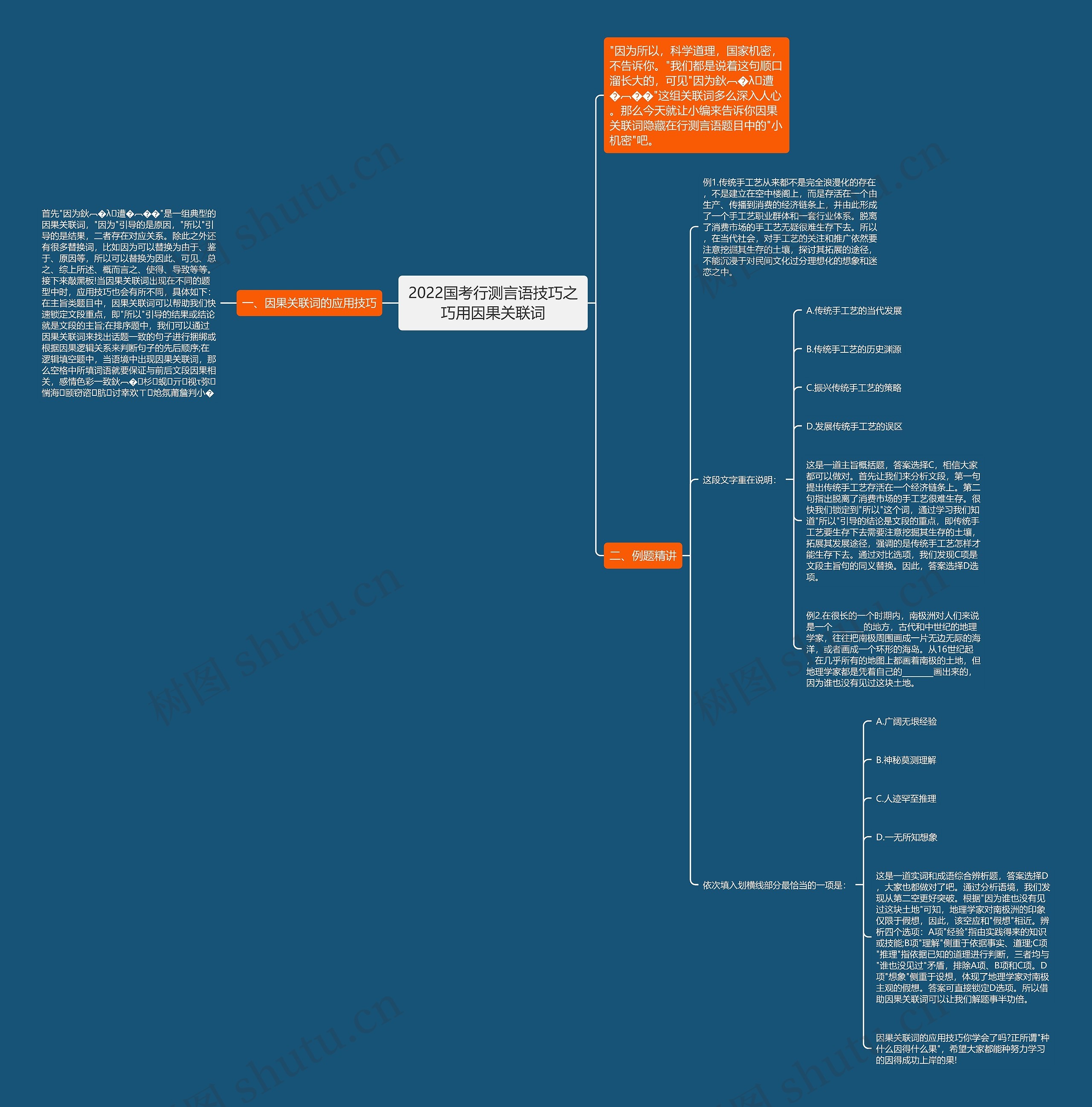 2022国考行测言语技巧之巧用因果关联词思维导图