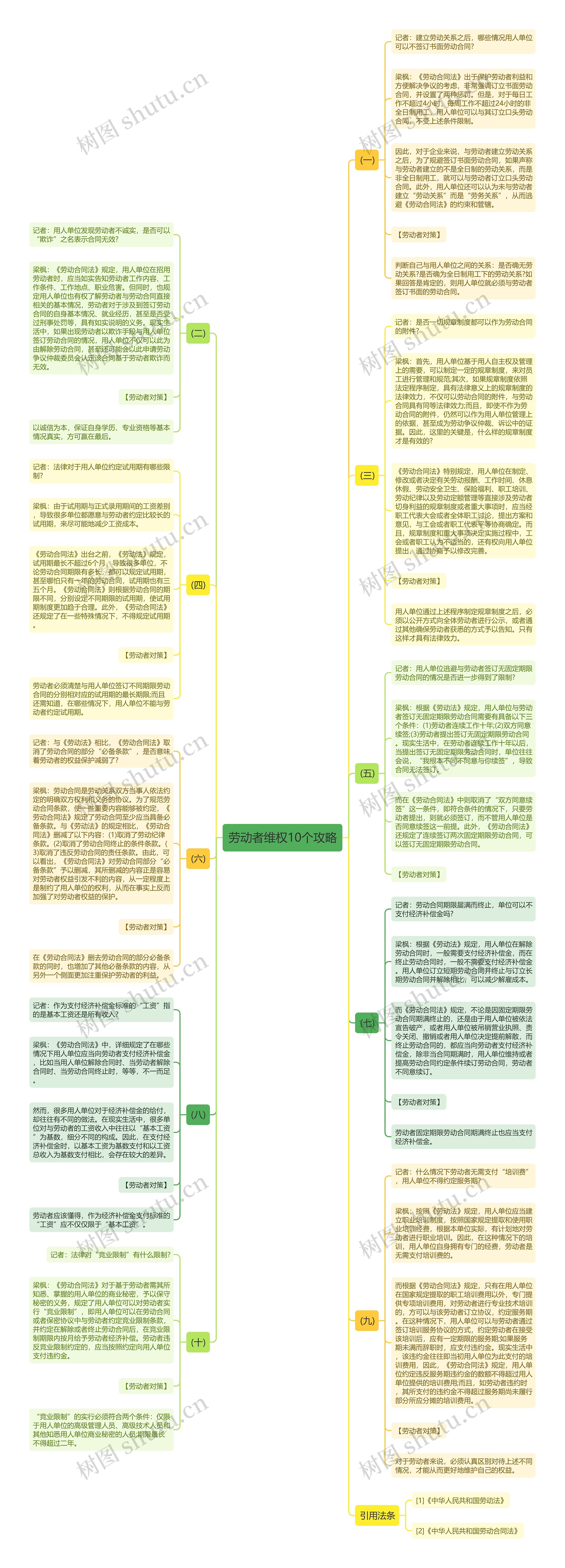 劳动者维权10个攻略