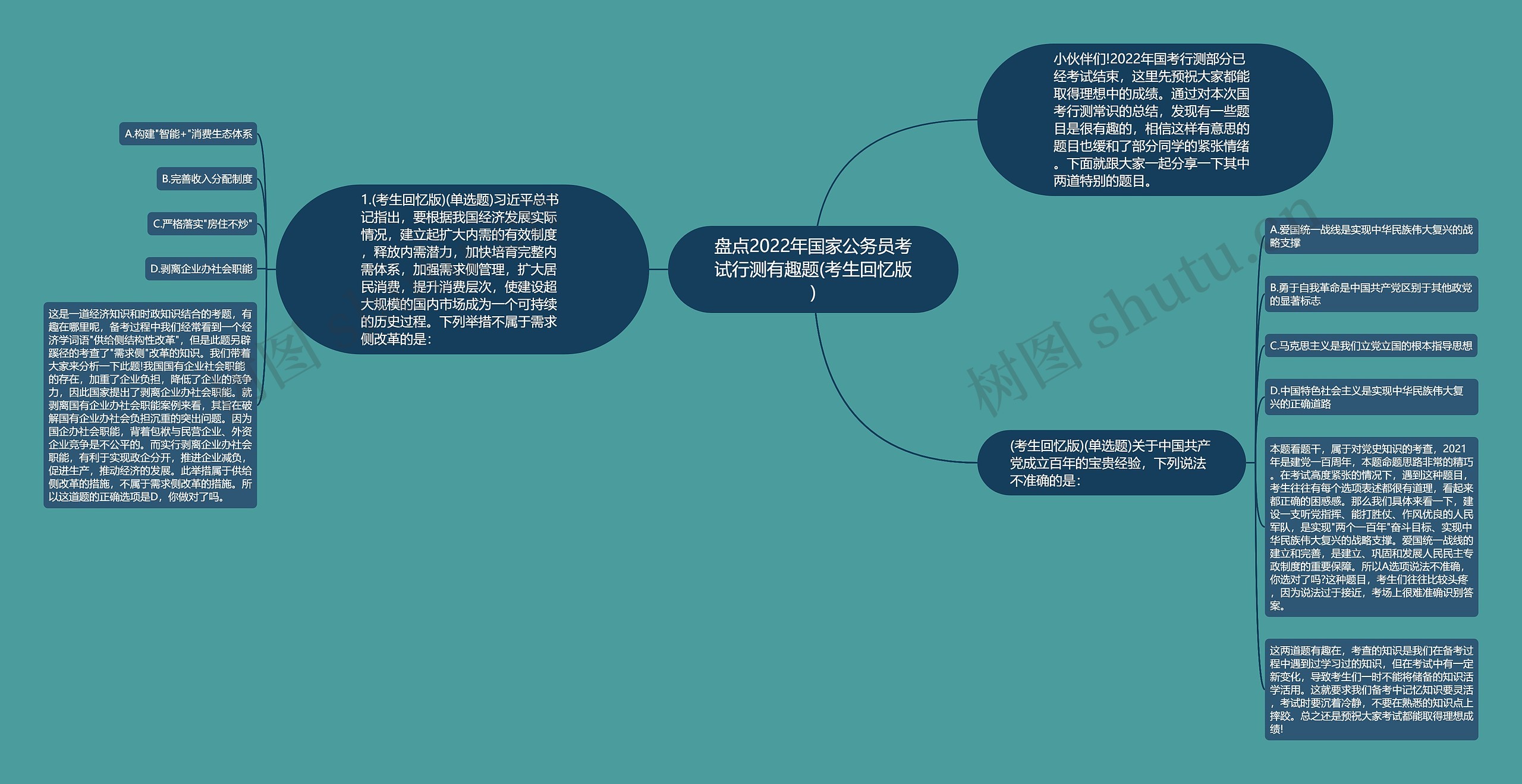 盘点2022年国家公务员考试行测有趣题(考生回忆版)