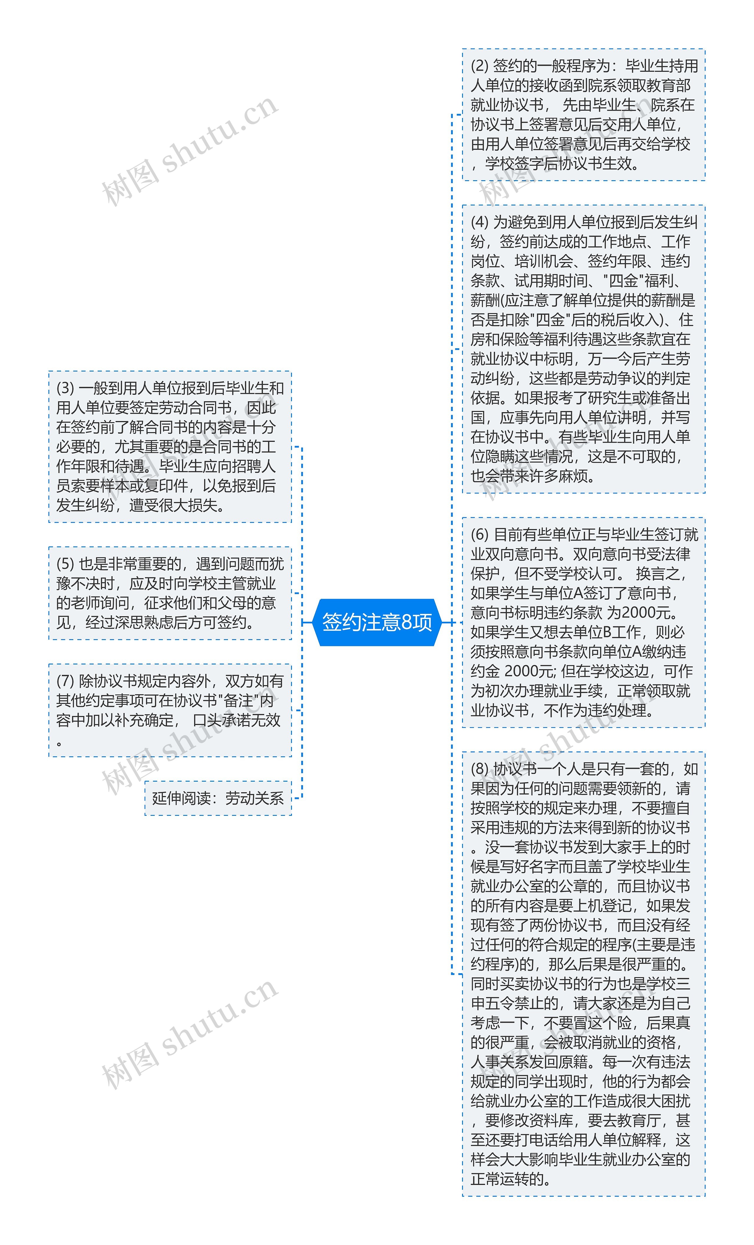 签约注意8项