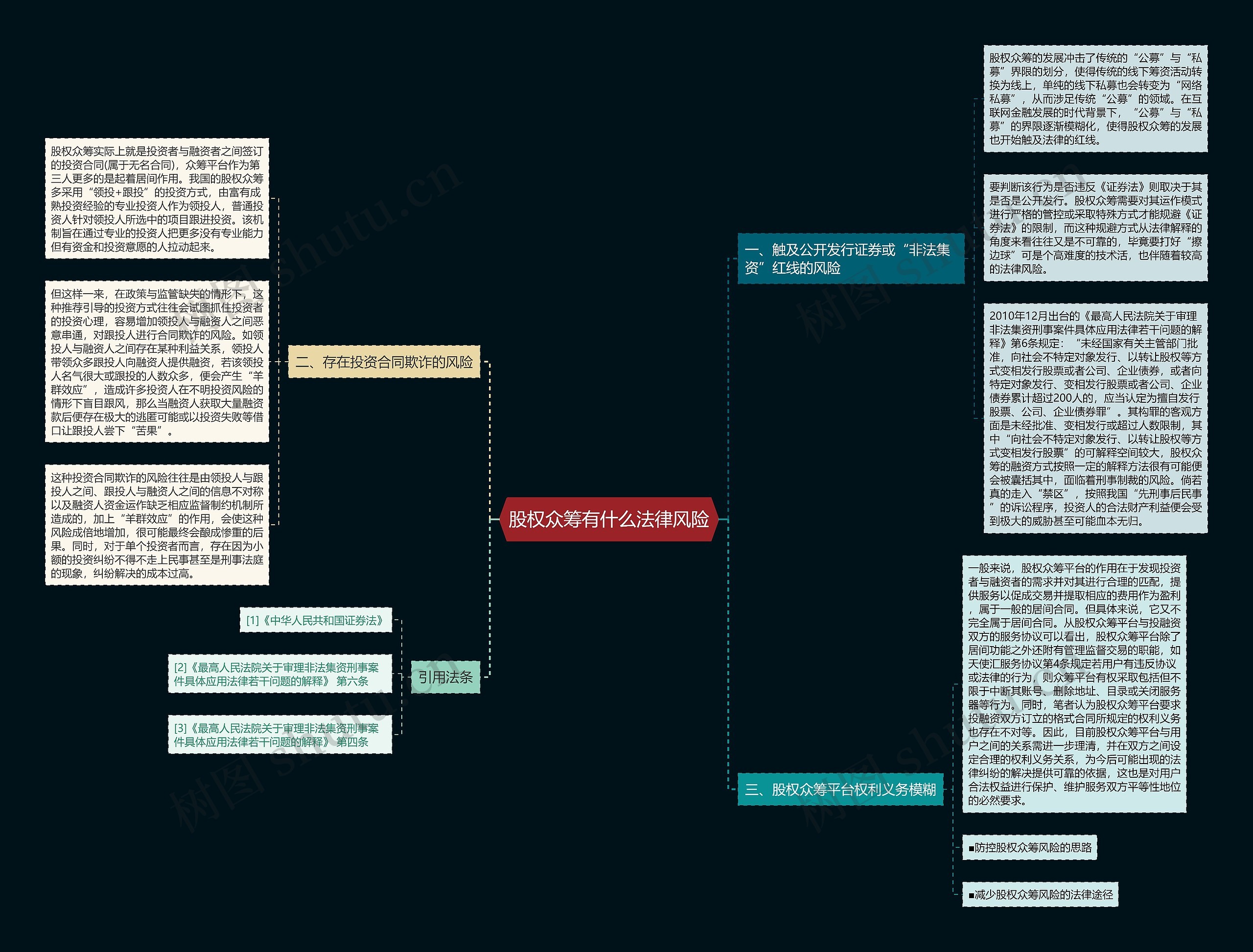 股权众筹有什么法律风险思维导图