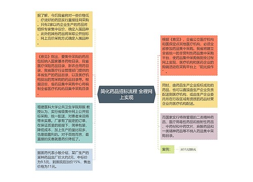 简化药品招标流程 全程网上实现