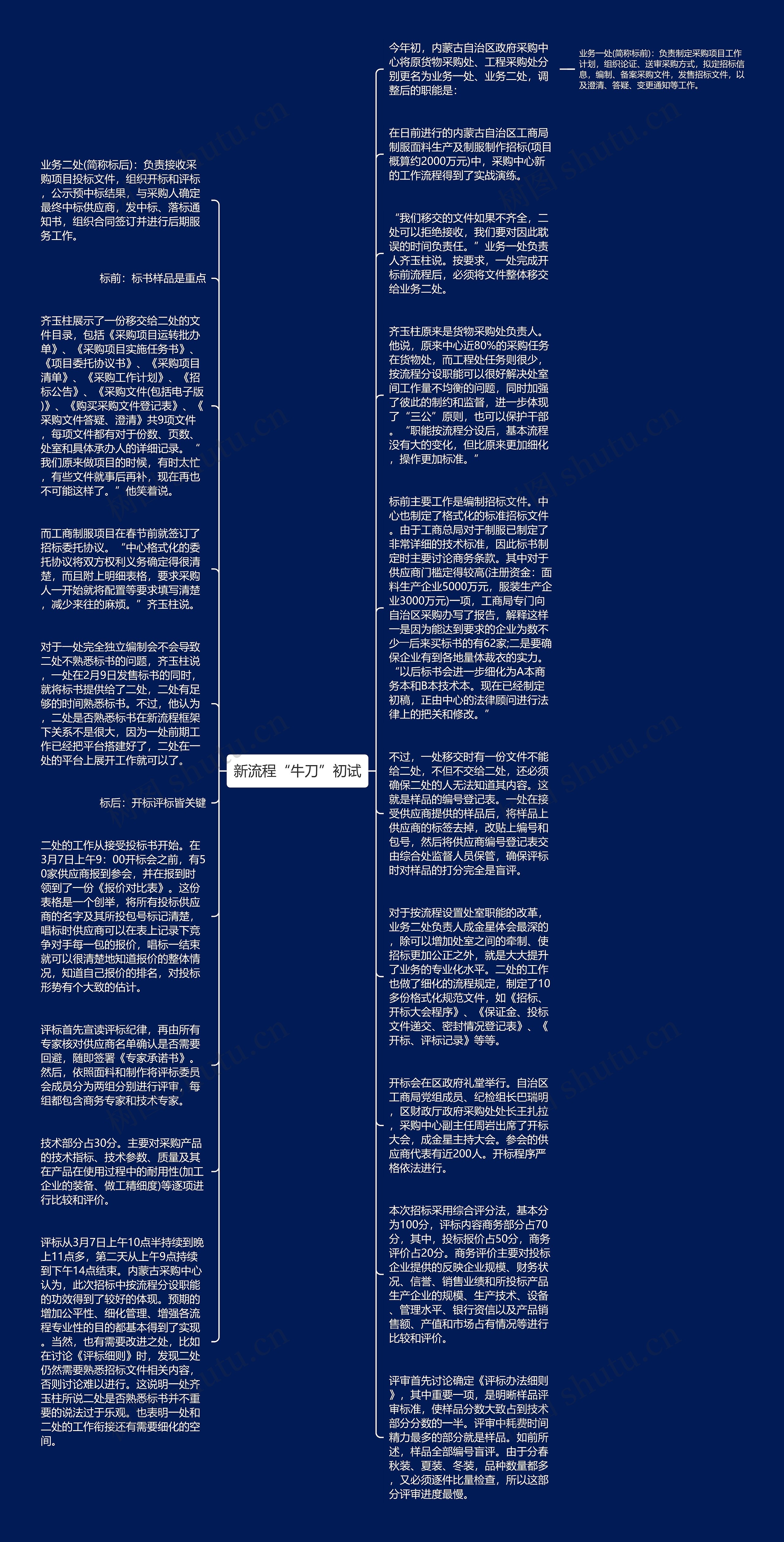 新流程“牛刀”初试思维导图