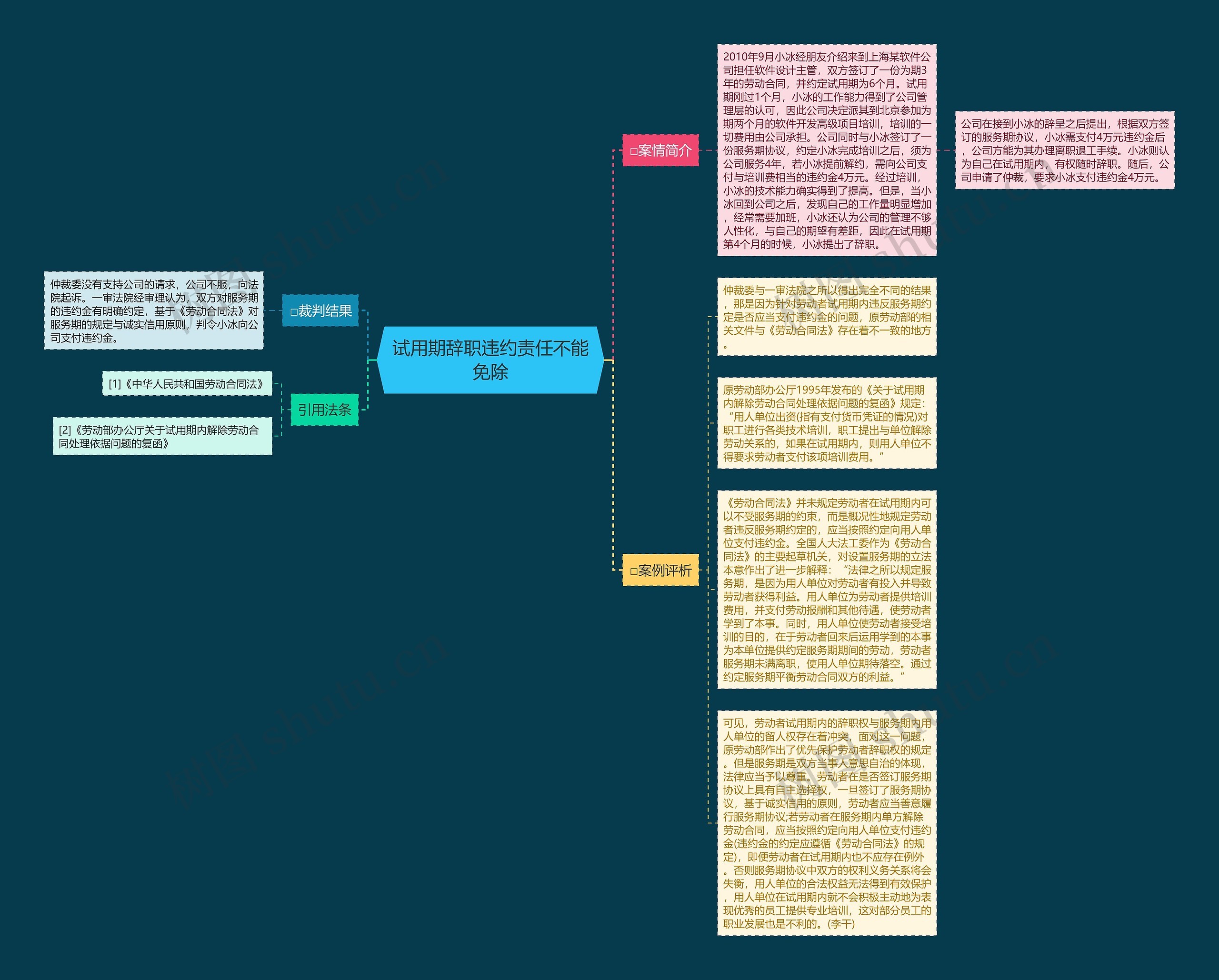 试用期辞职违约责任不能免除思维导图