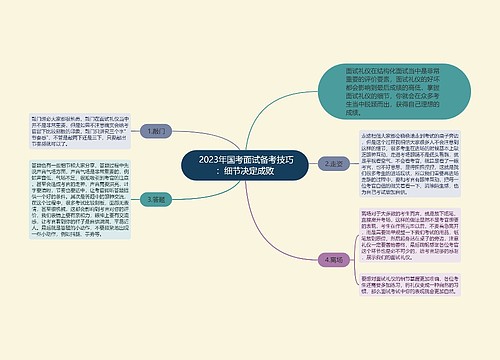  2023年国考面试备考技巧：细节决定成败