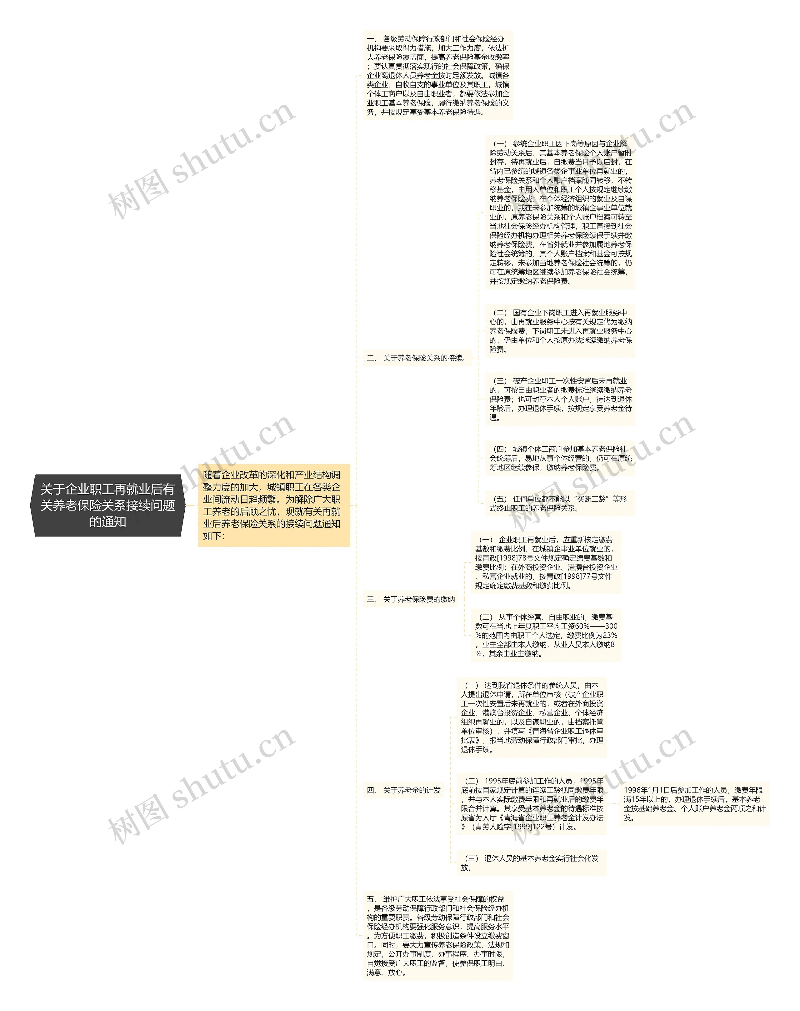 关于企业职工再就业后有关养老保险关系接续问题的通知