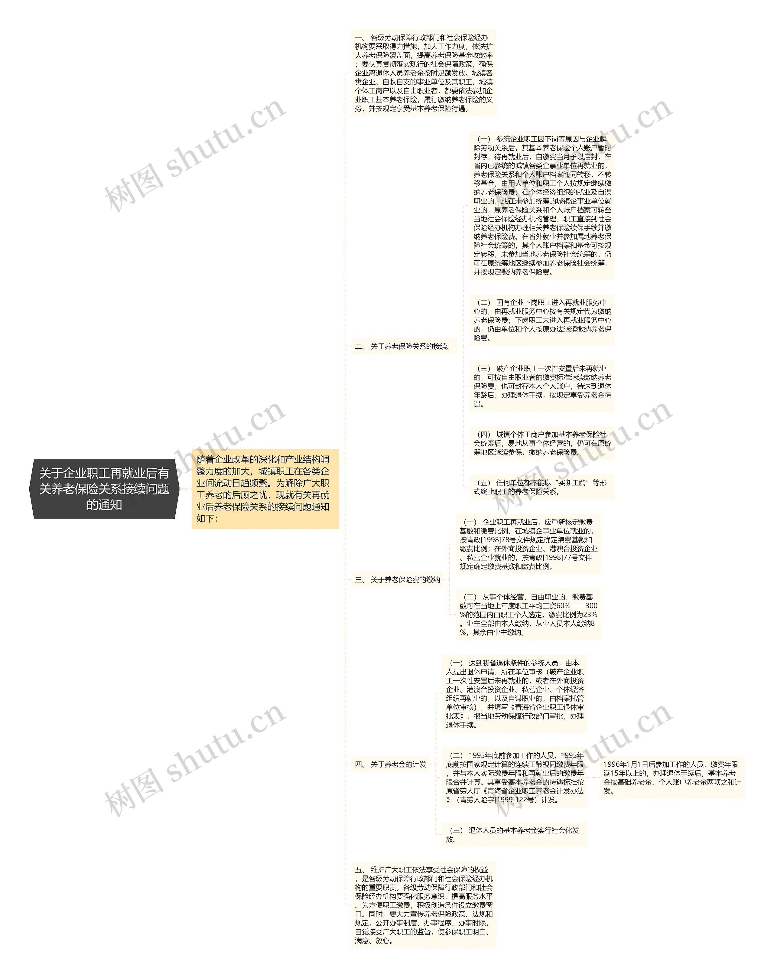 关于企业职工再就业后有关养老保险关系接续问题的通知思维导图