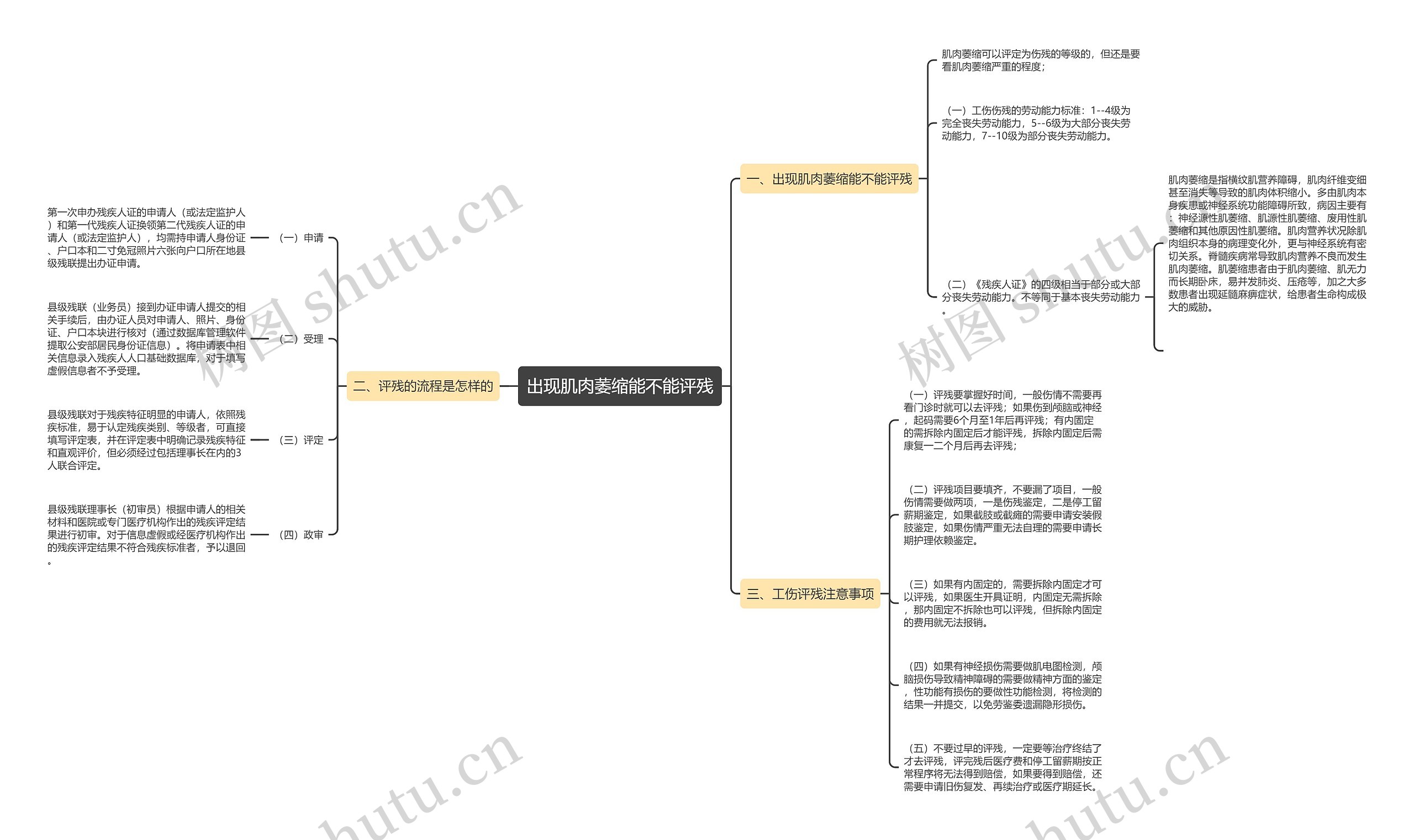 出现肌肉萎缩能不能评残思维导图