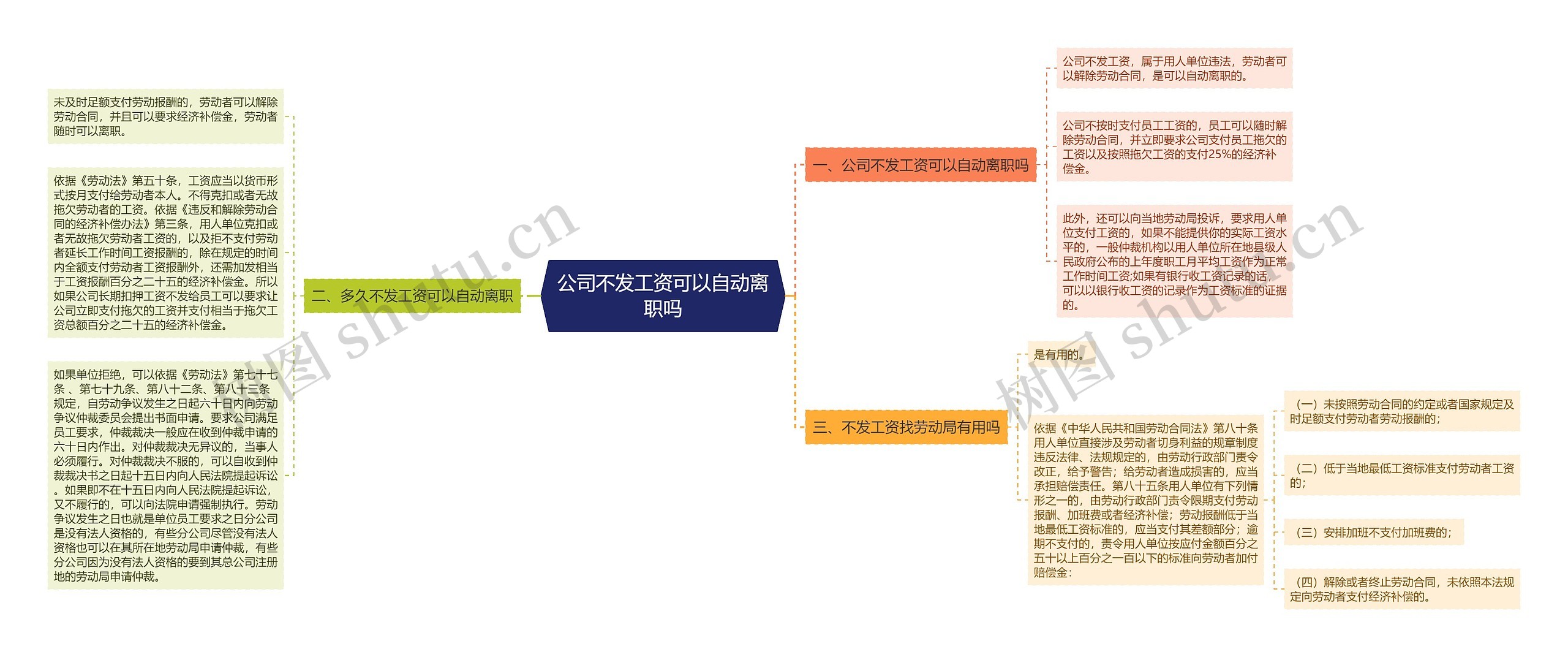 公司不发工资可以自动离职吗思维导图