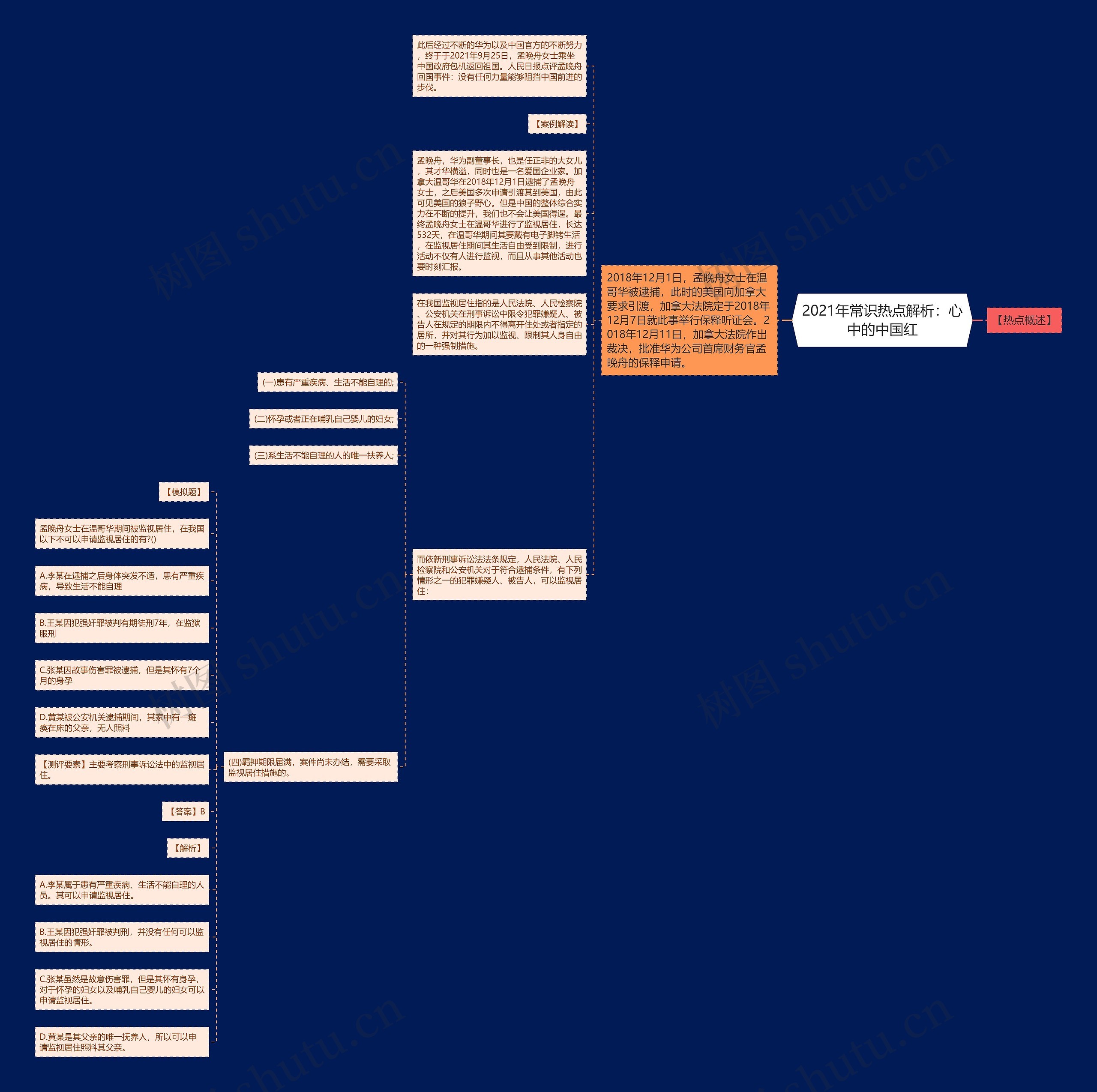 2021年常识热点解析:心中的中国红 2021年常识热点解析:心中的中国红