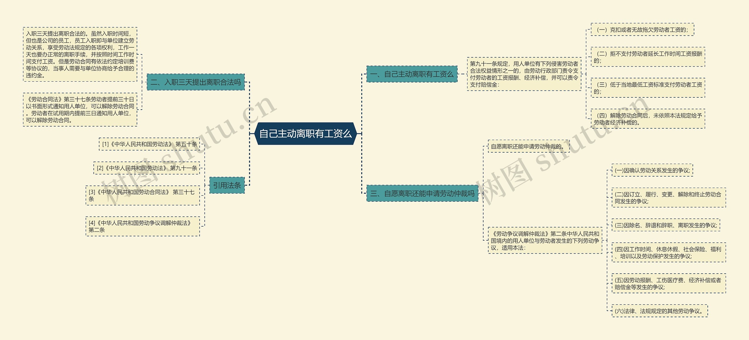 自己主动离职有工资么思维导图