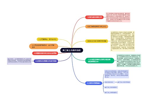 新三板上市操作流程