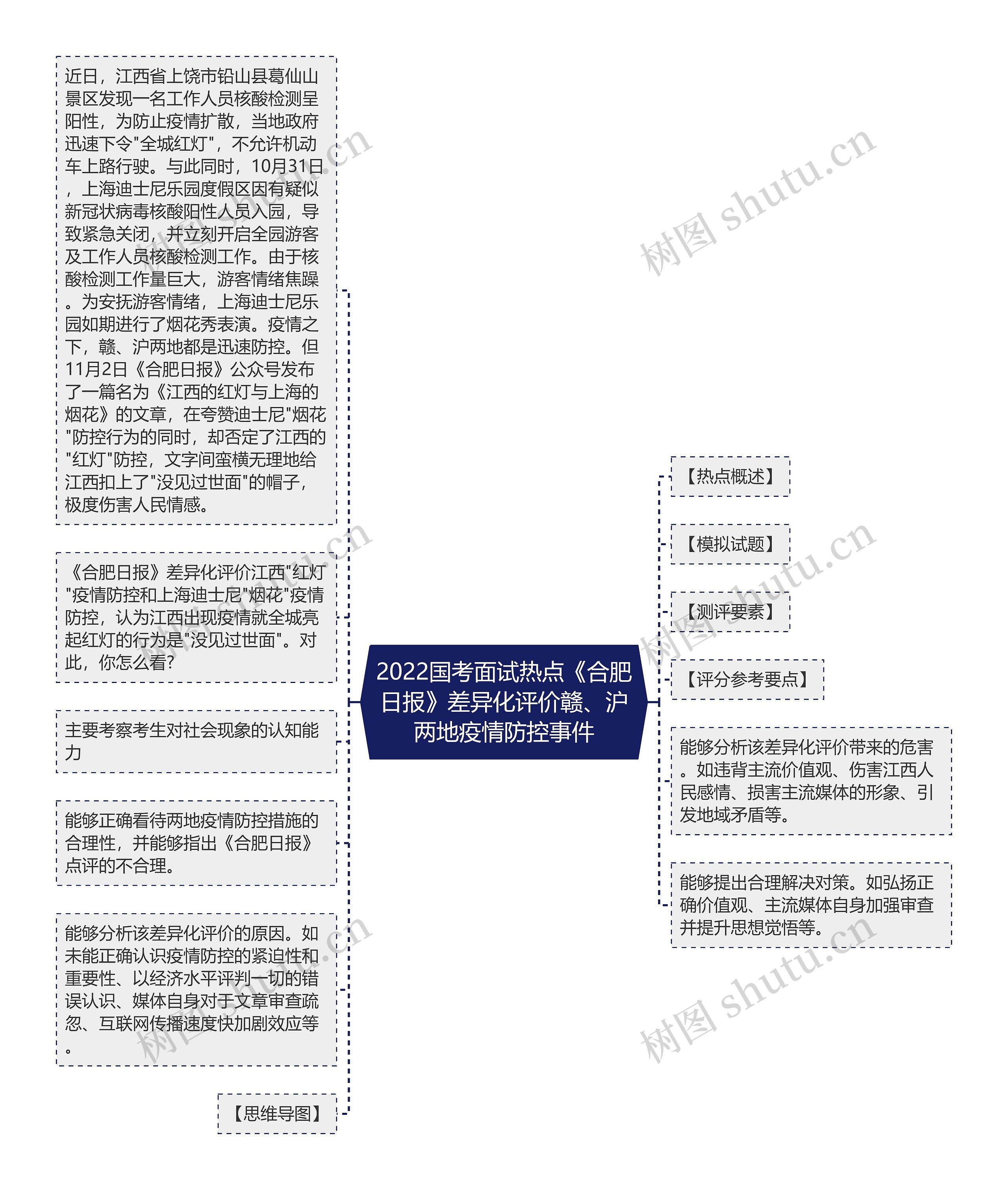 2022国考面试热点《合肥日报》差异化评价赣、沪两地疫情防控事件