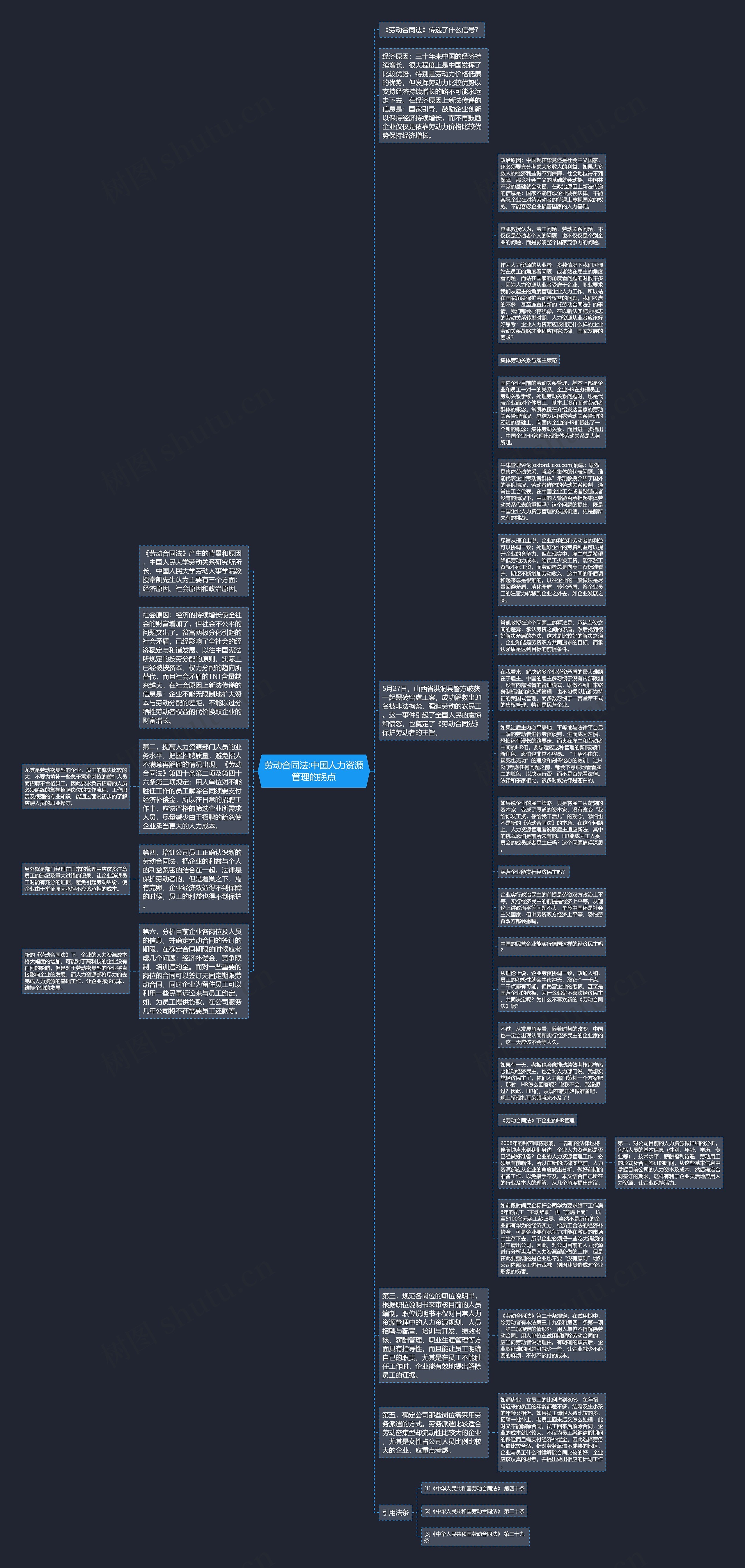 劳动合同法:中国人力资源管理的拐点思维导图