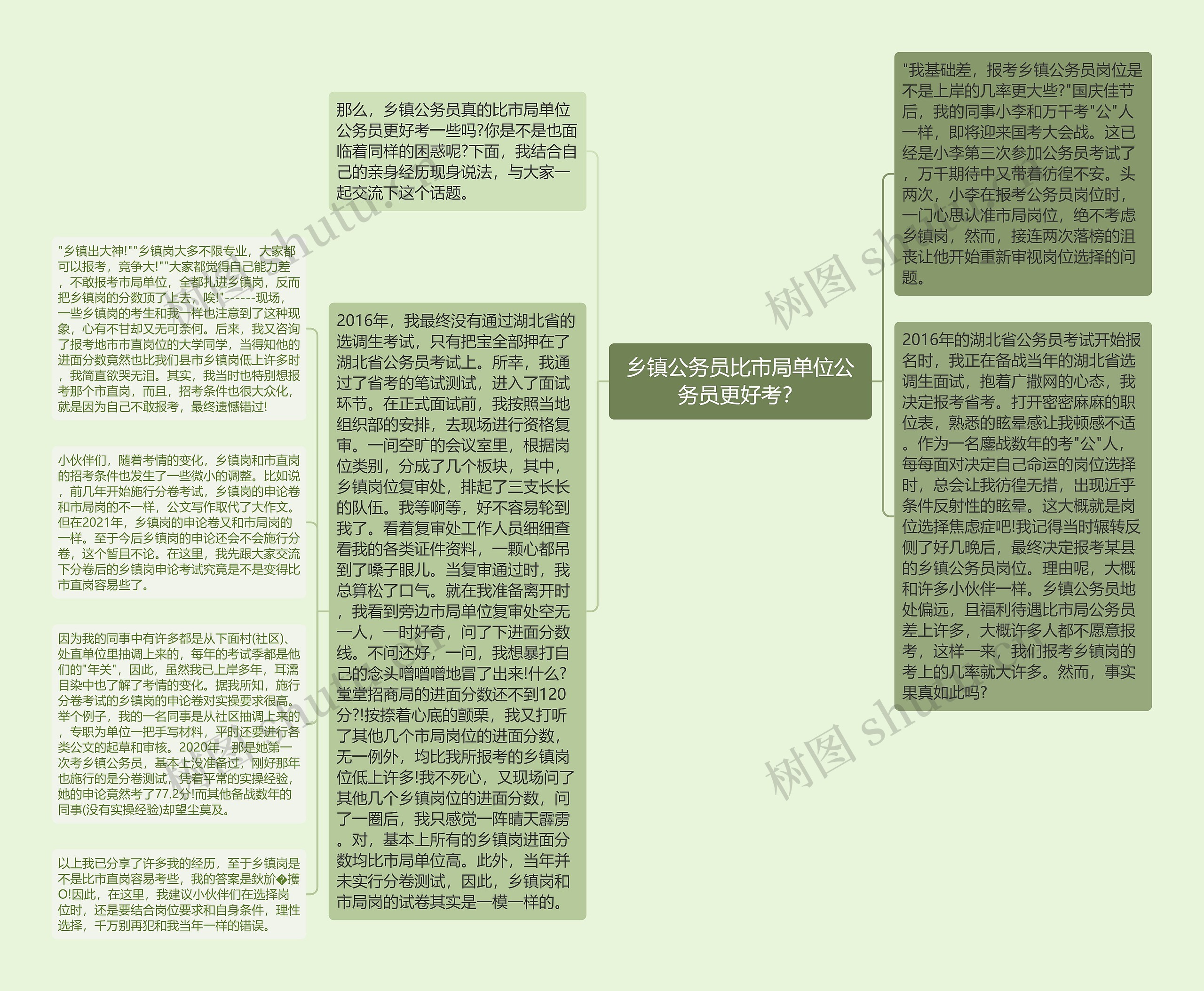 乡镇公务员比市局单位公务员更好考？思维导图