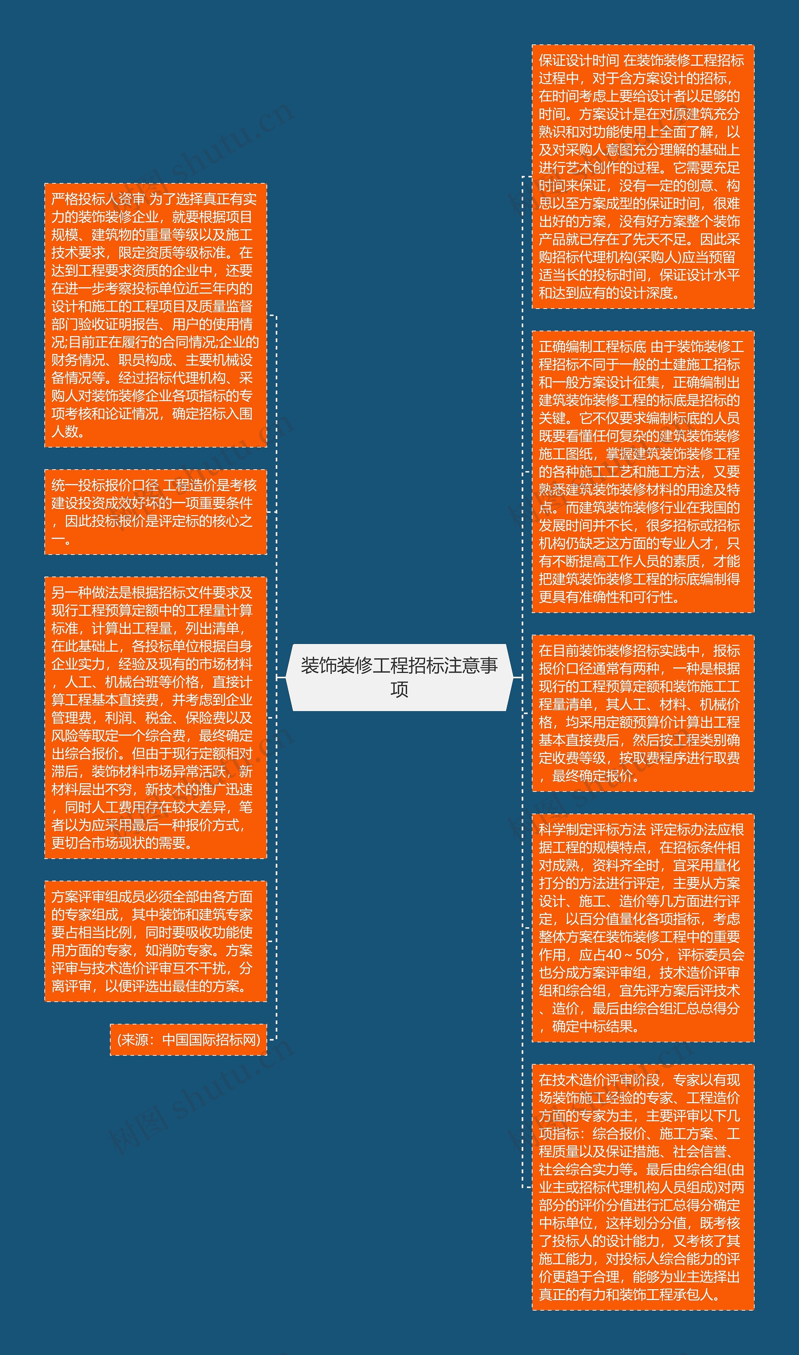 装饰装修工程招标注意事项