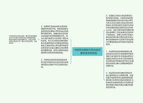 内部劳动规则与劳动合同、集体合同的区别