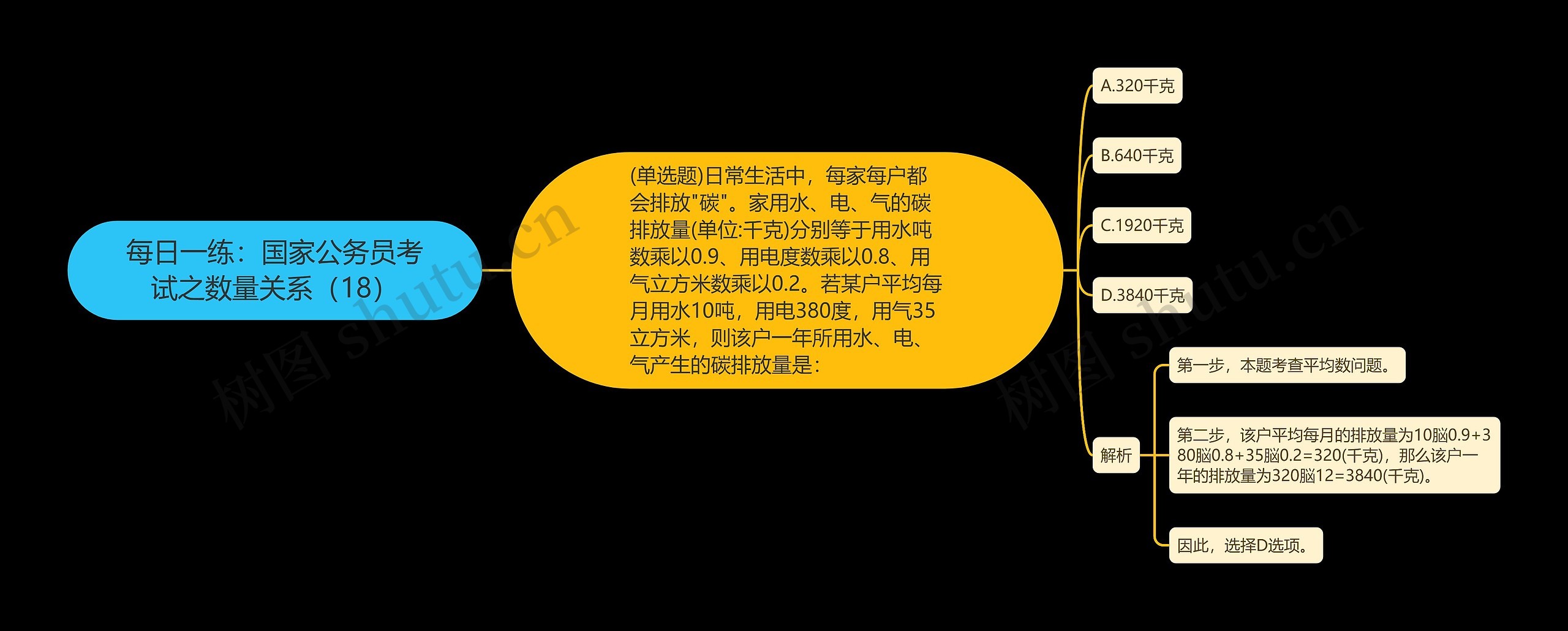 每日一练：国家公务员考试之数量关系（18）