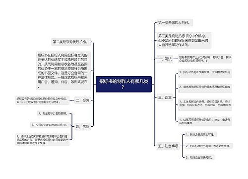 招标书的制作人有哪几类？