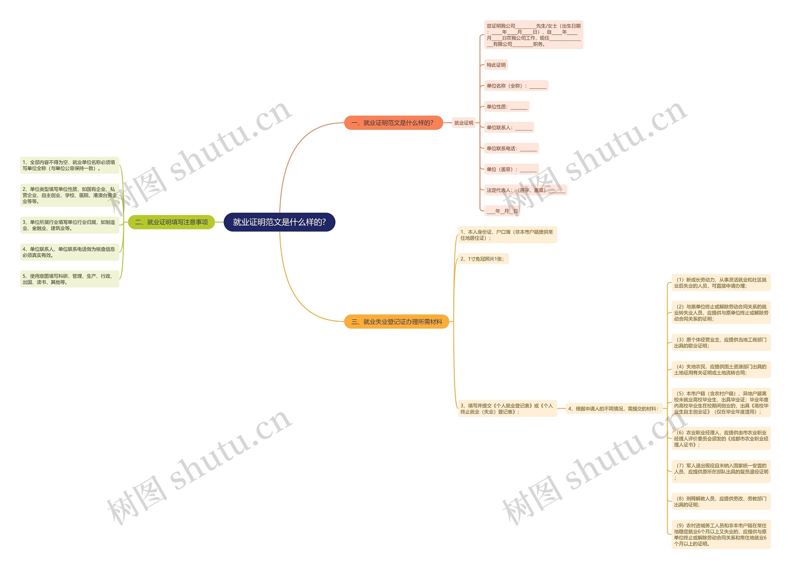 就业证明范文是什么样的? 就业证明范文是什么样的?