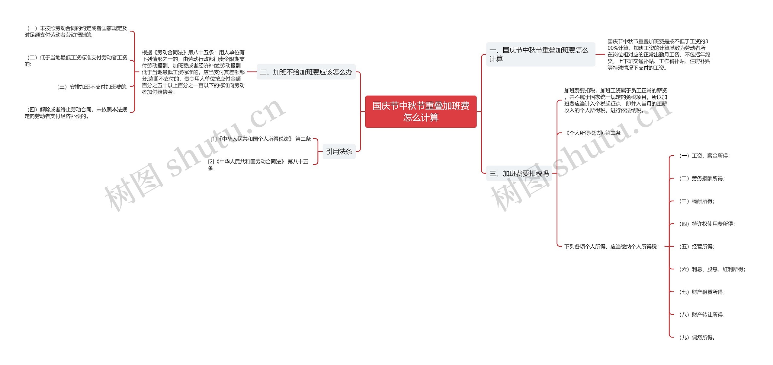 国庆节中秋节重叠加班费怎么计算思维导图