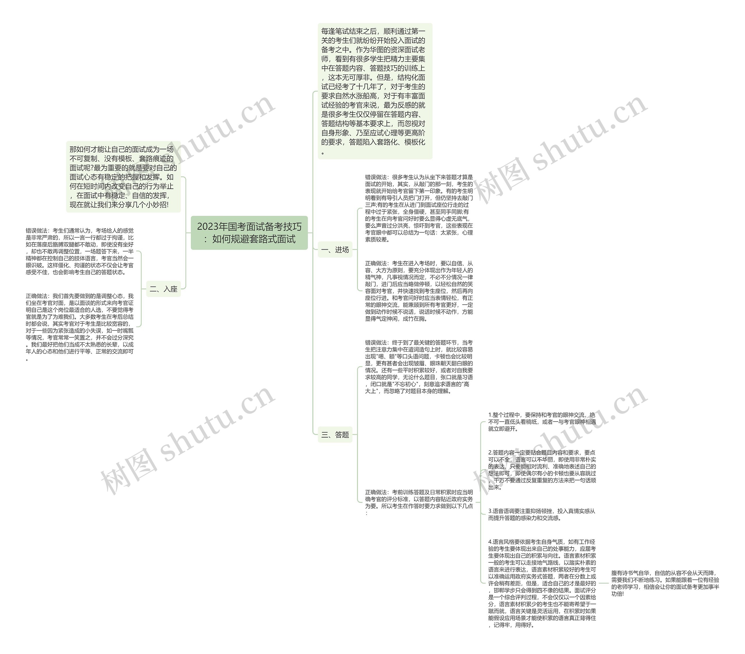 2023年国考面试备考技巧:如何规避套路式面试 2023年国考面试备考技巧:如何规避套路式面试