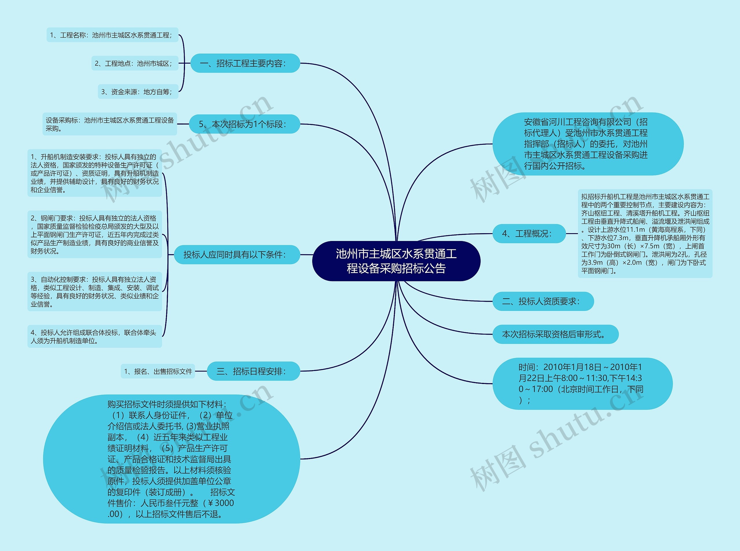 池州市主城区水系贯通工程设备采购招标公告思维导图