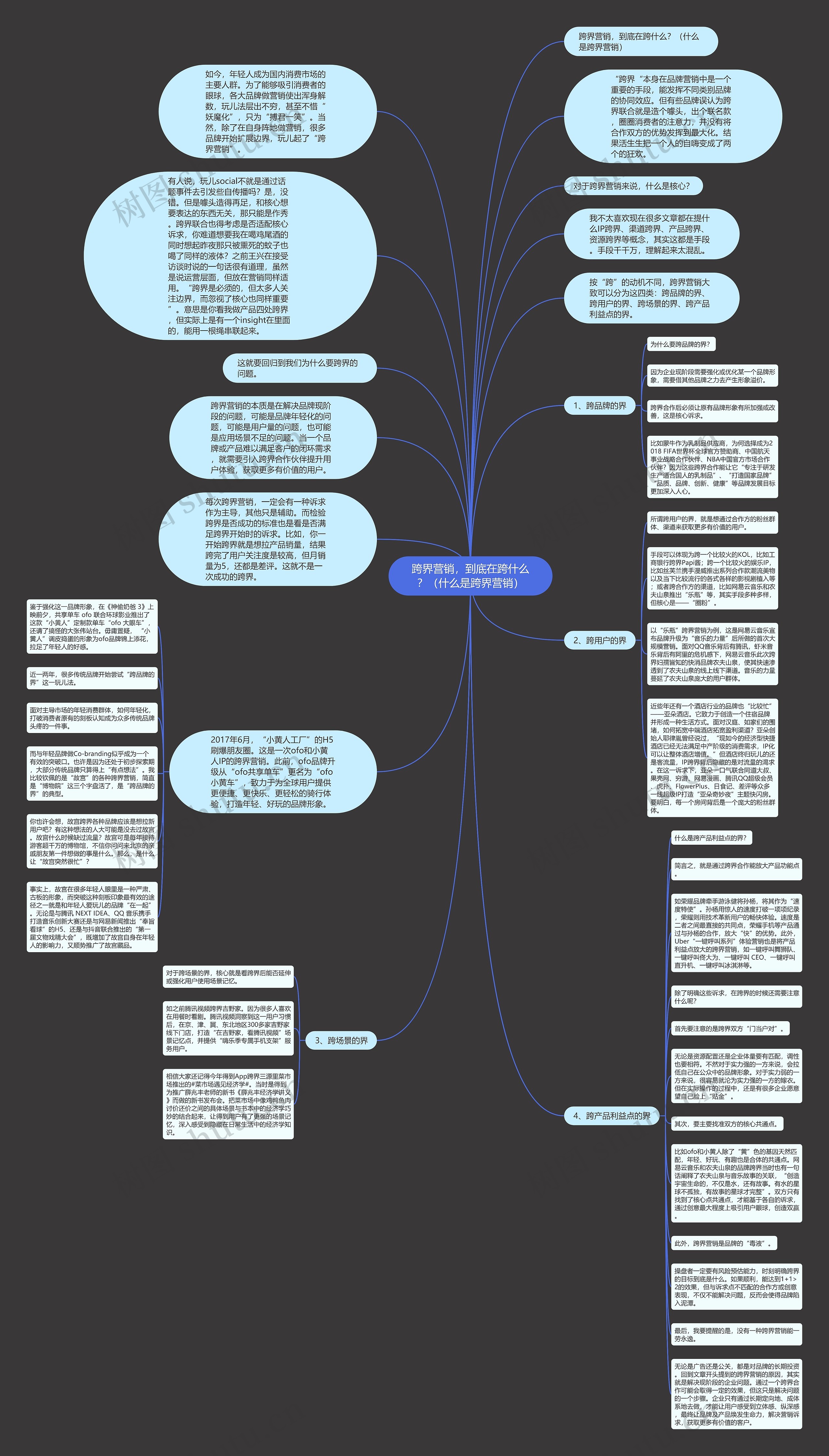 跨界营销，到底在跨什么？（什么是跨界营销）思维导图