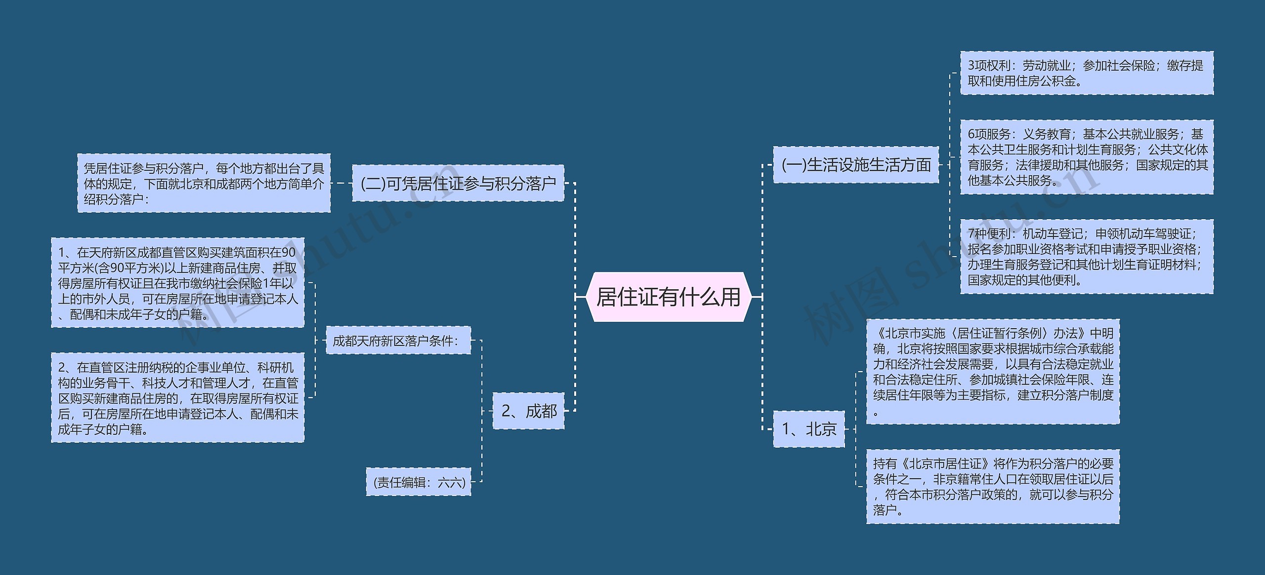 居住证有什么用