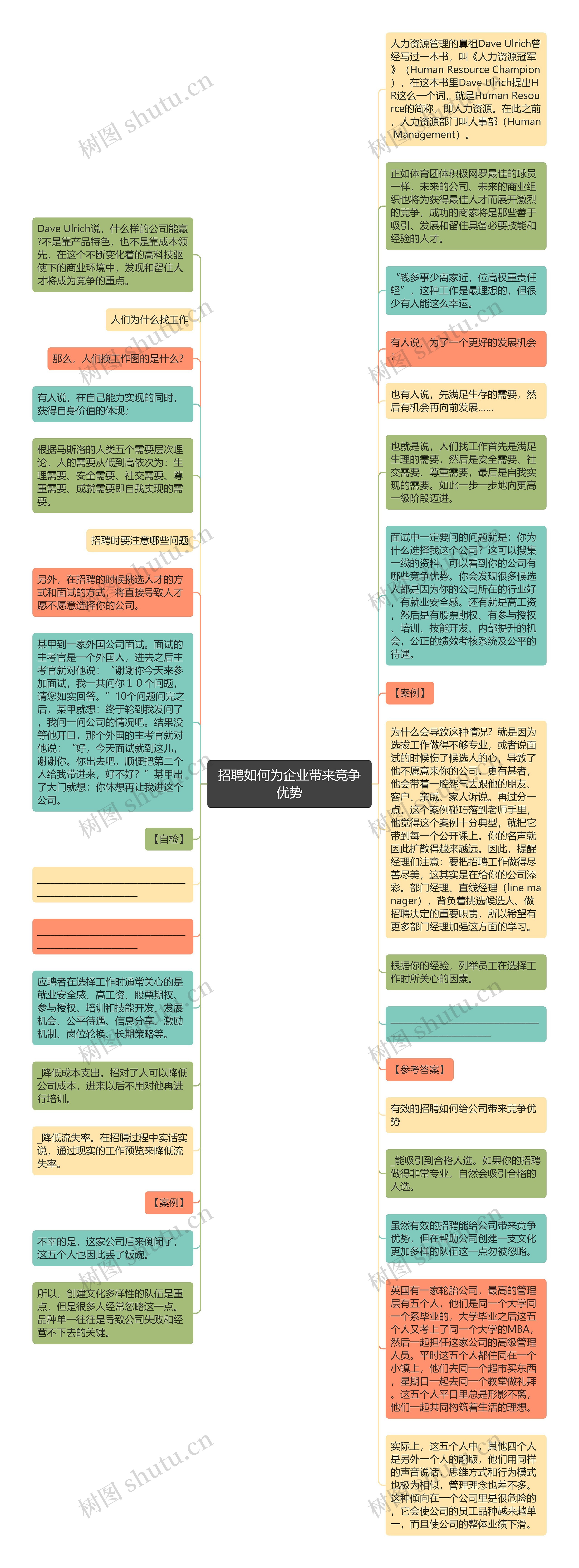 招聘如何为企业带来竞争优势思维导图