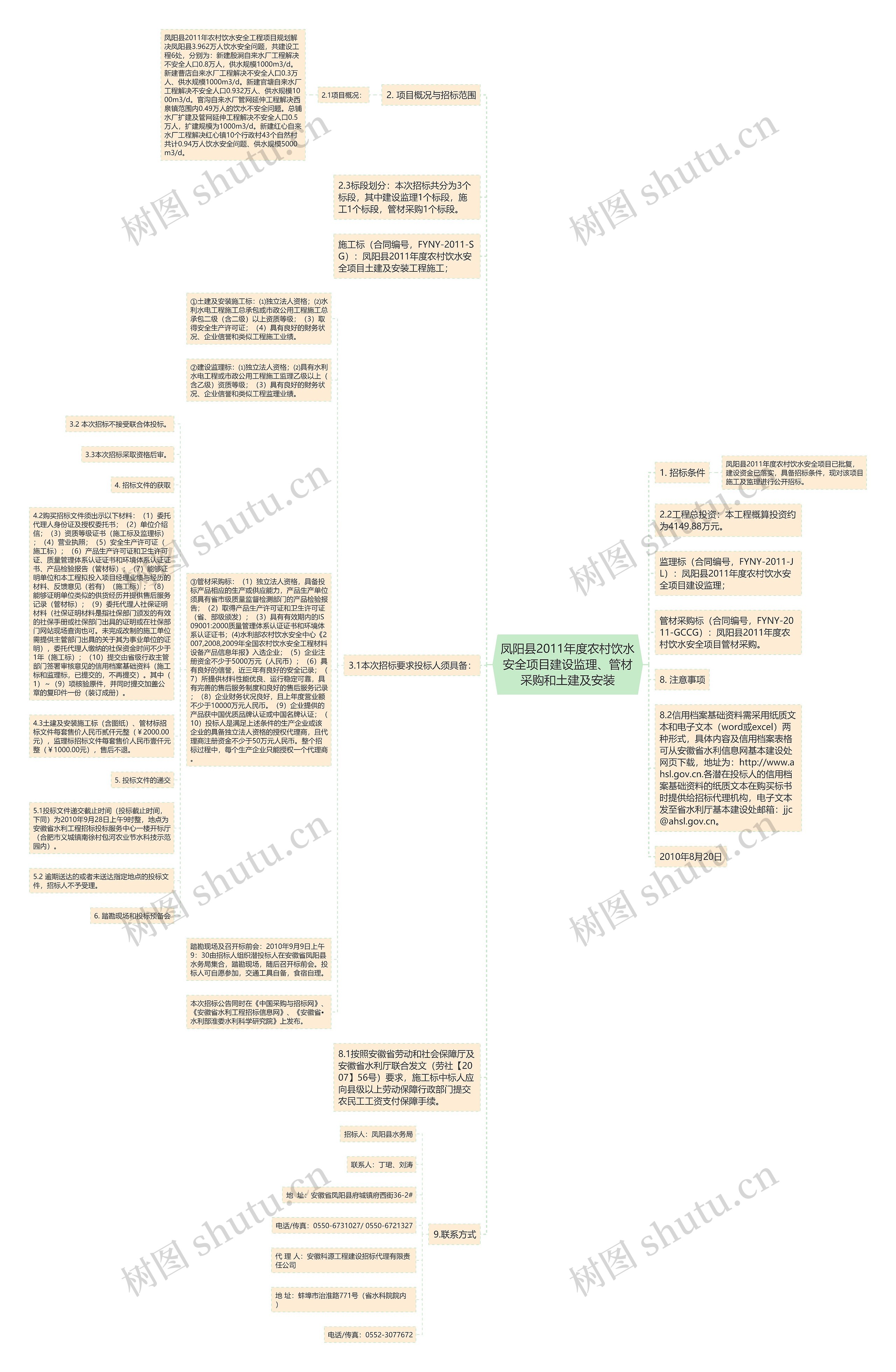 凤阳县2011年度农村饮水安全项目建设监理、管材采购和土建及安装思维导图