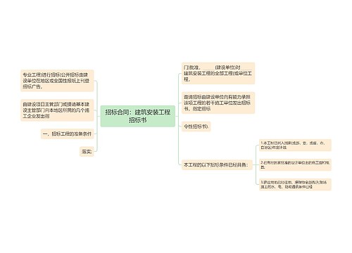 招标合同：建筑安装工程招标书