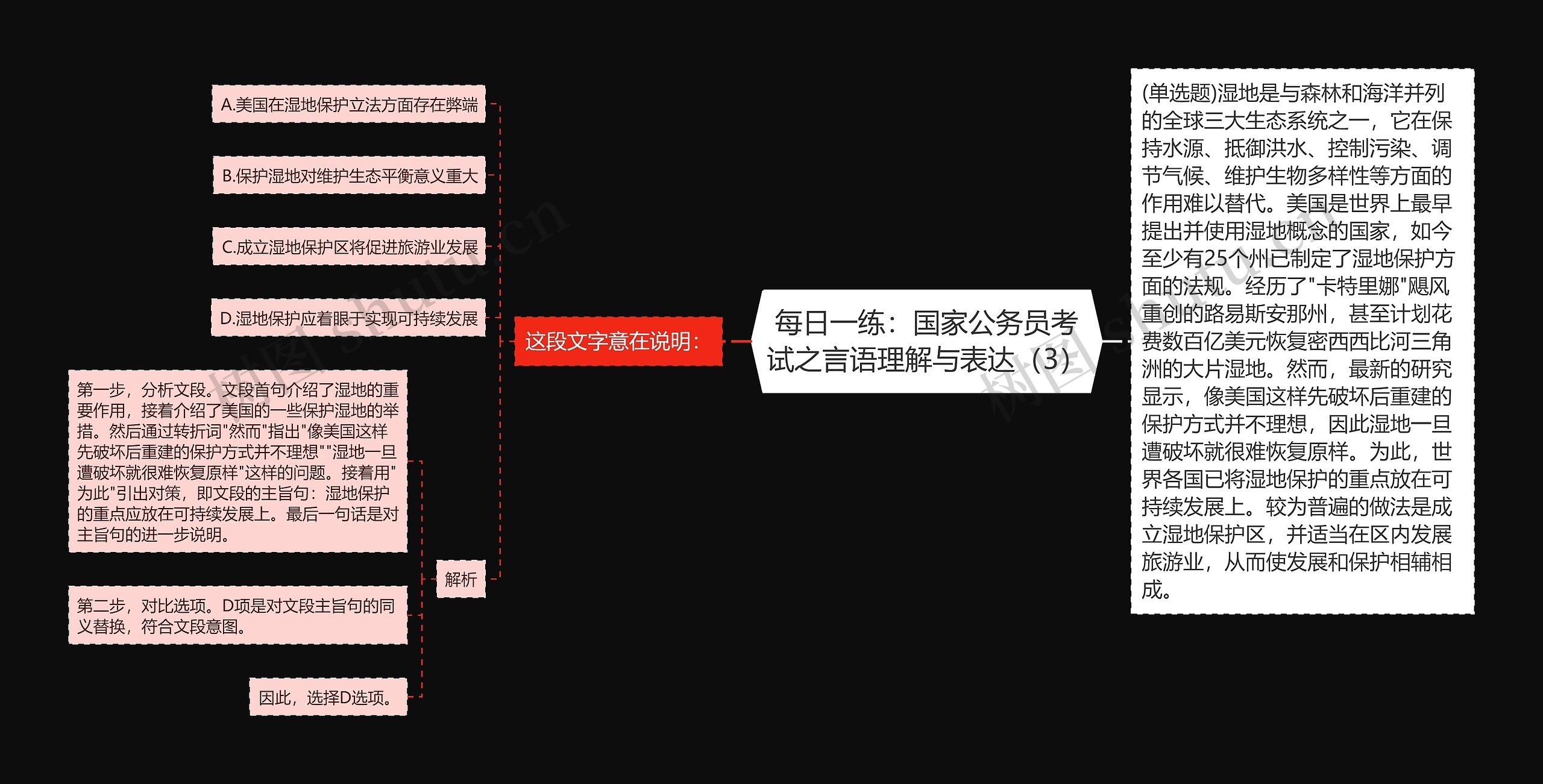 每日一练：国家公务员考试之言语理解与表达（3）思维导图