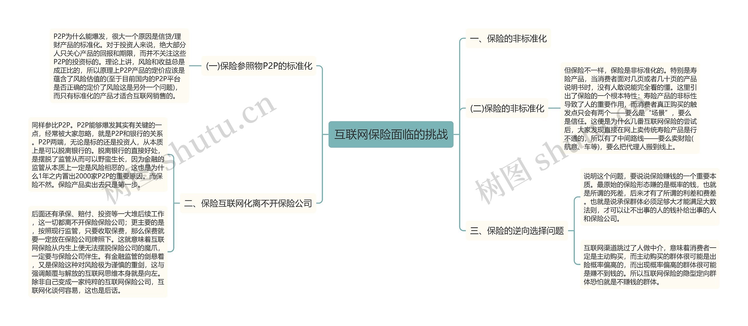 互联网保险面临的挑战 互联网保险面临的挑战