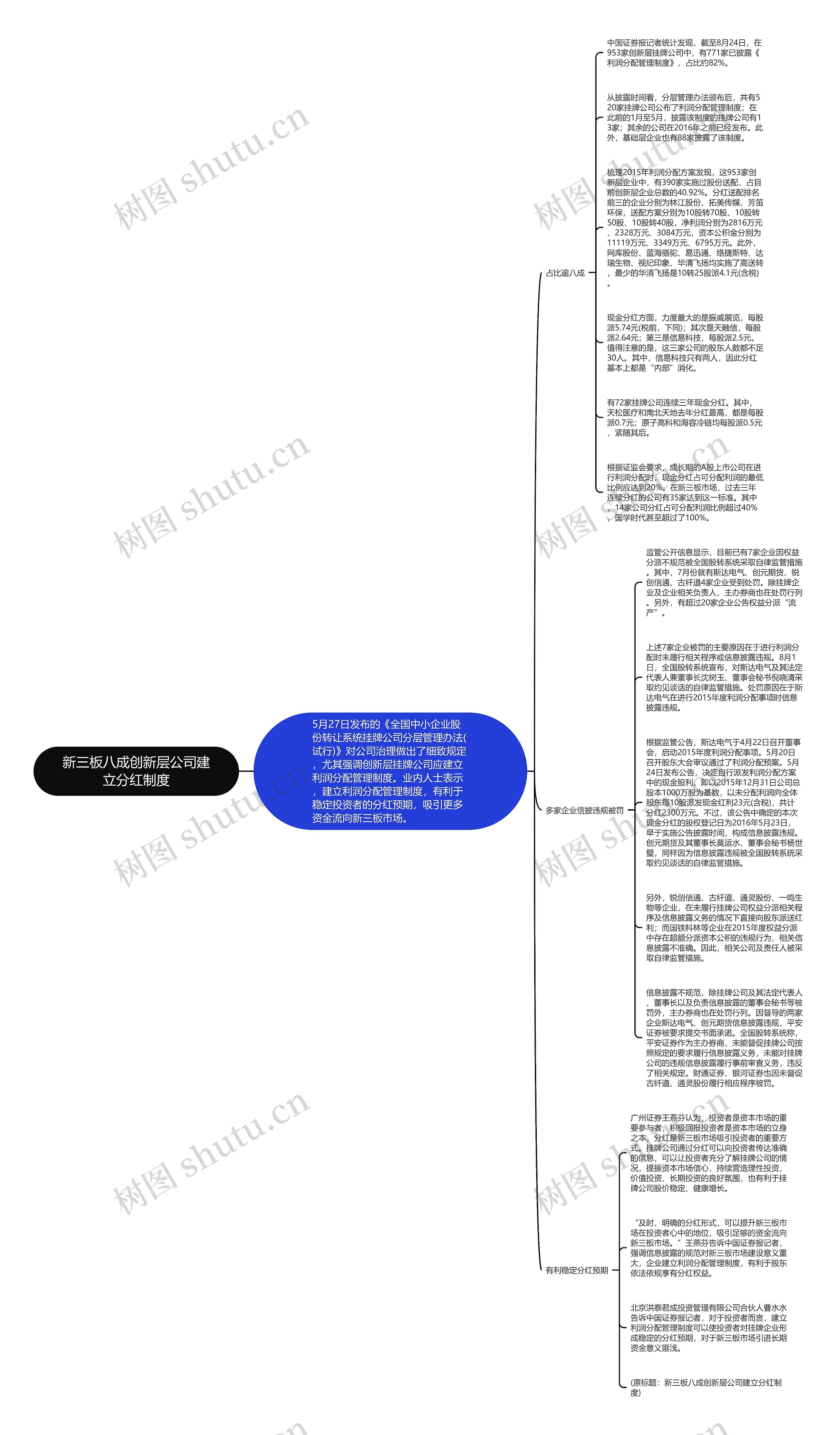 新三板八成创新层公司建立分红制度