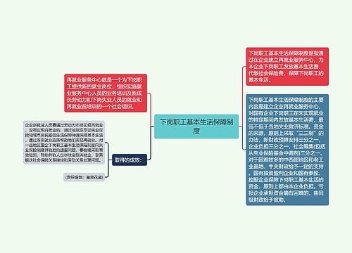 下岗职工基本生活保障制度