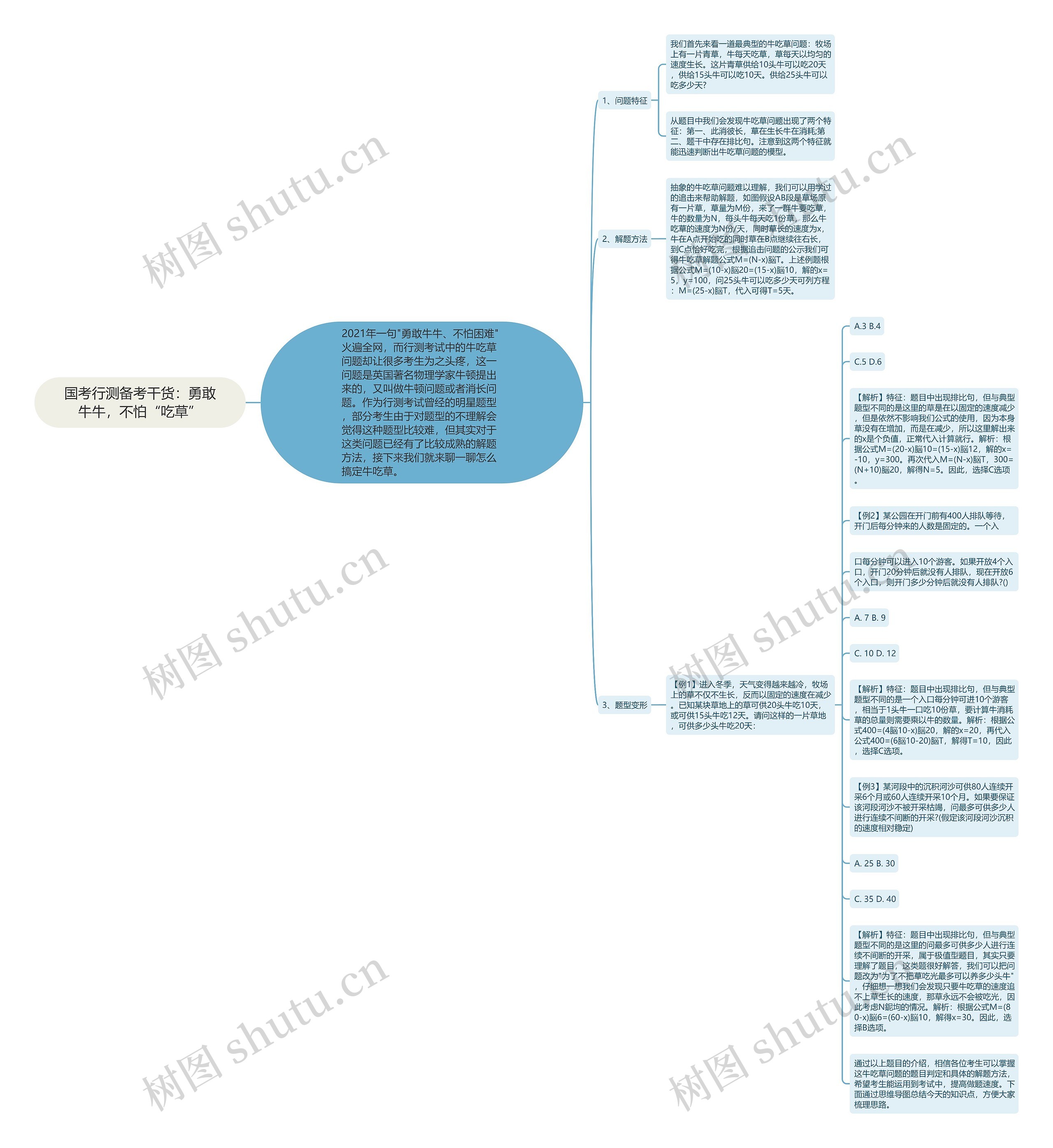 国考行测备考干货：勇敢牛牛，不怕“吃草”