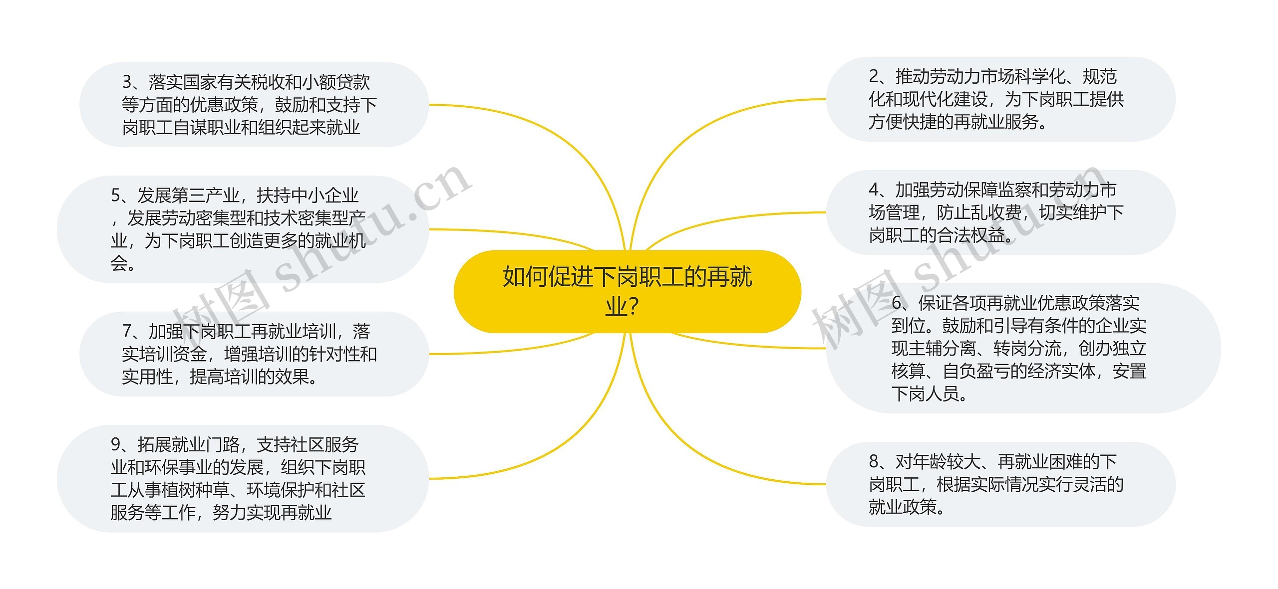 如何促进下岗职工的再就业？