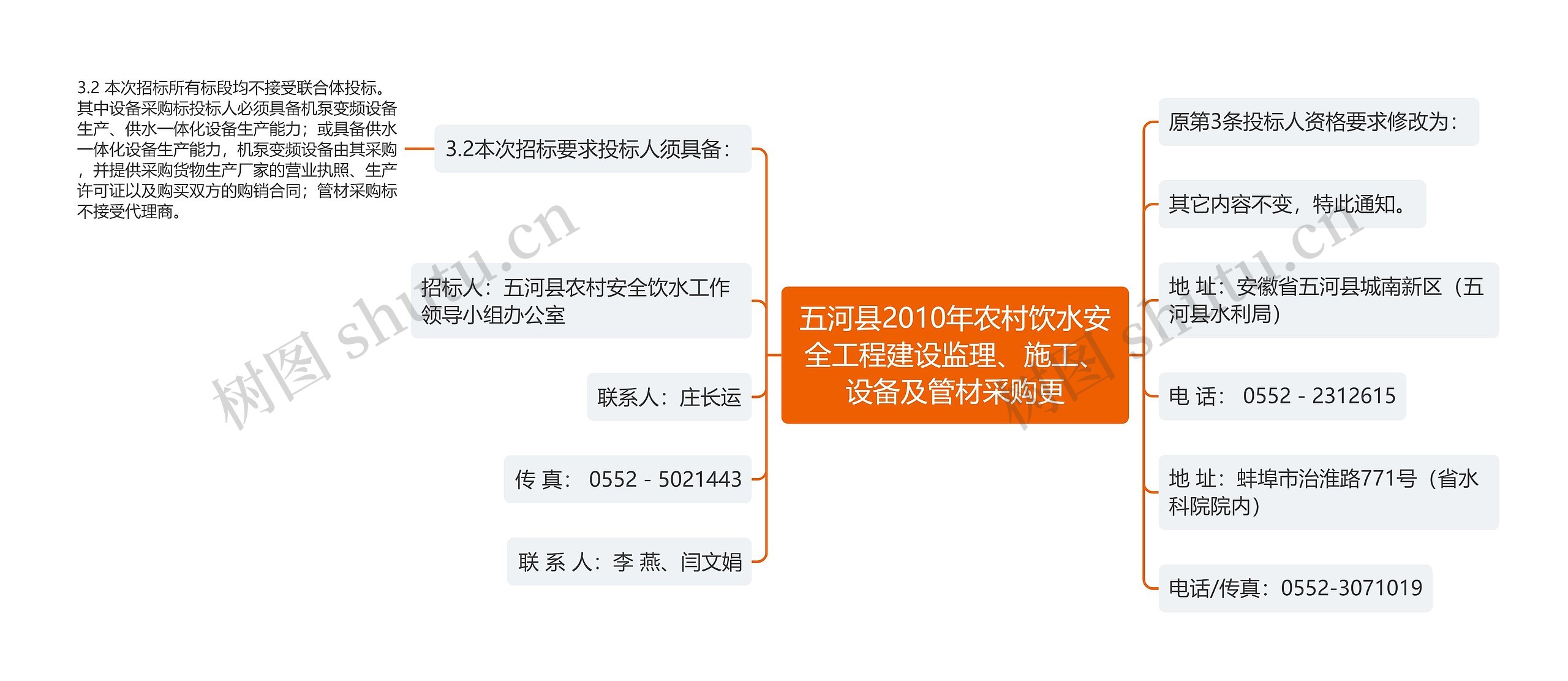 五河县2010年农村饮水安全工程建设监理、施工、设备及管材采购更思维导图