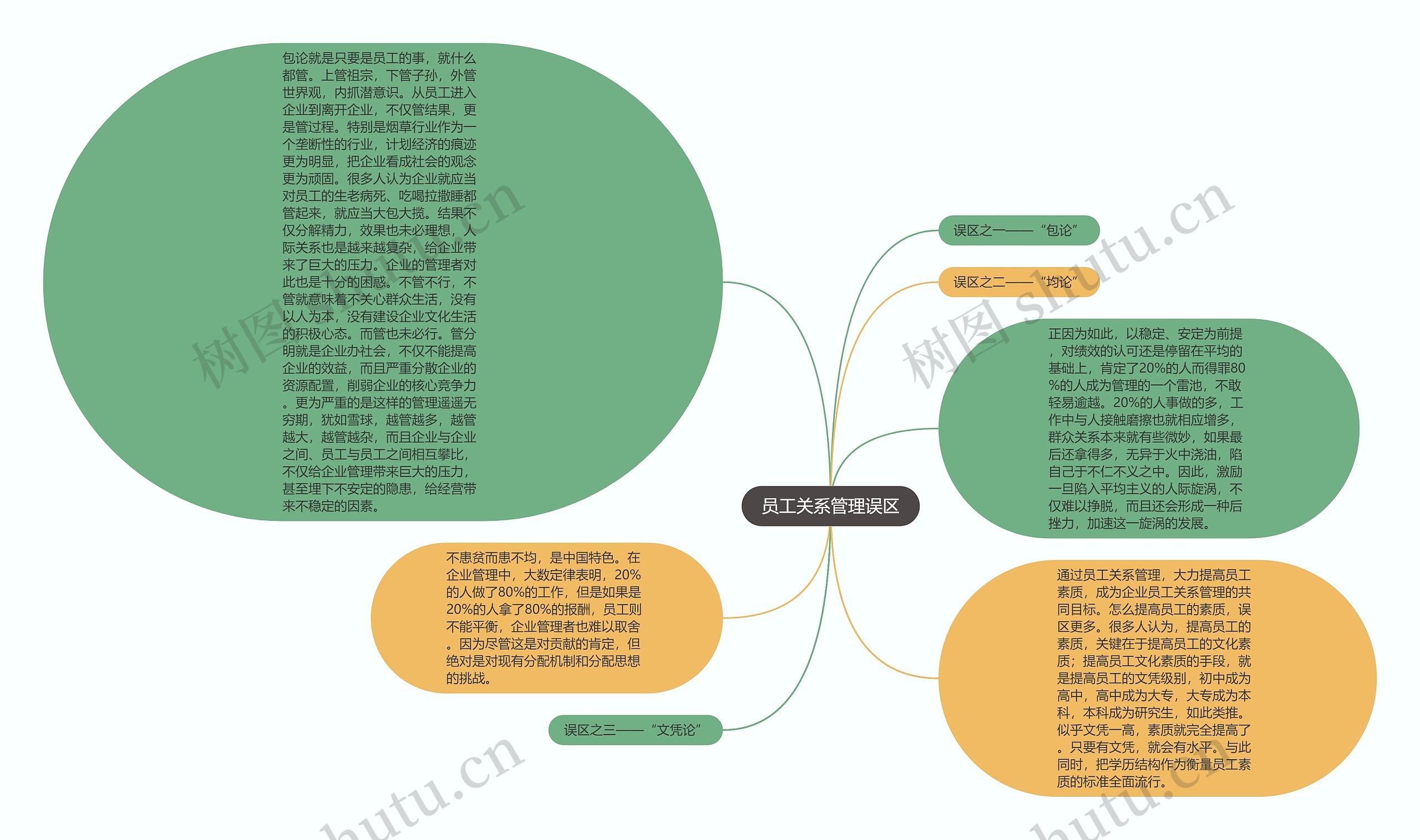 员工关系管理误区