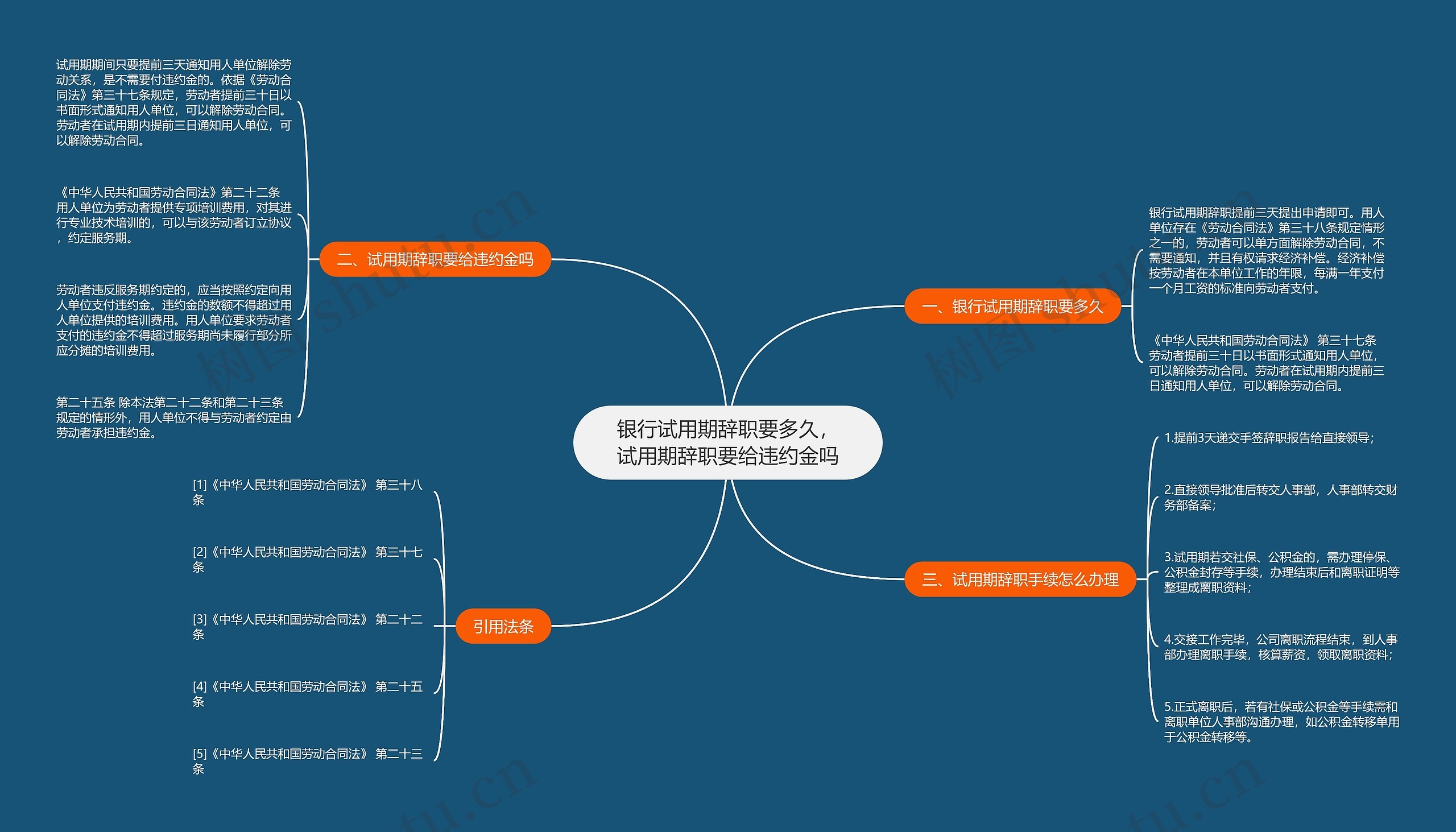 银行试用期辞职要多久，试用期辞职要给违约金吗思维导图