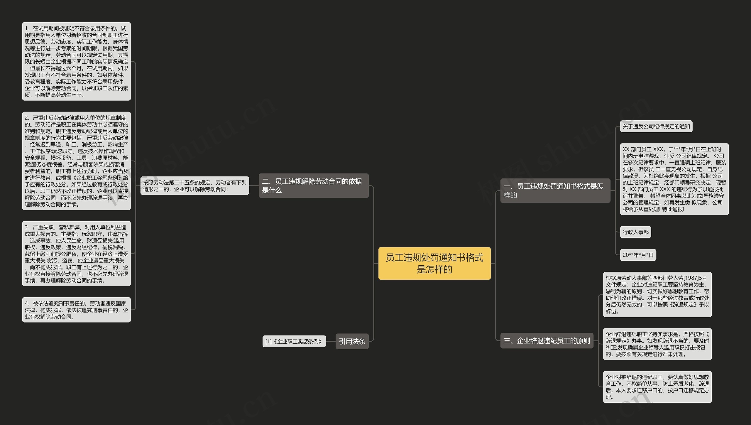 员工违规处罚通知书格式是怎样的思维导图