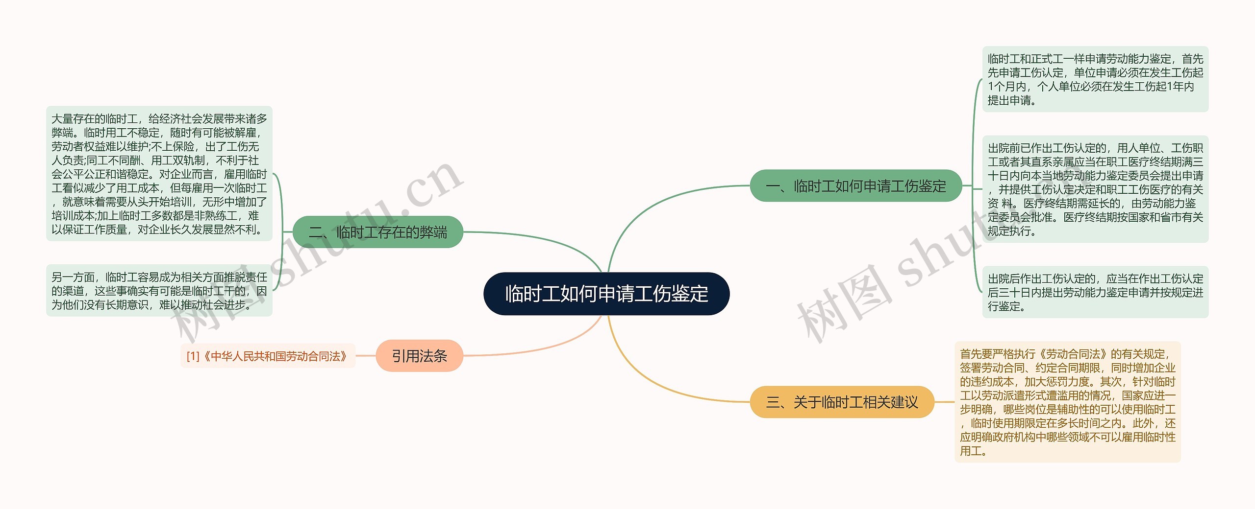 临时工如何申请工伤鉴定