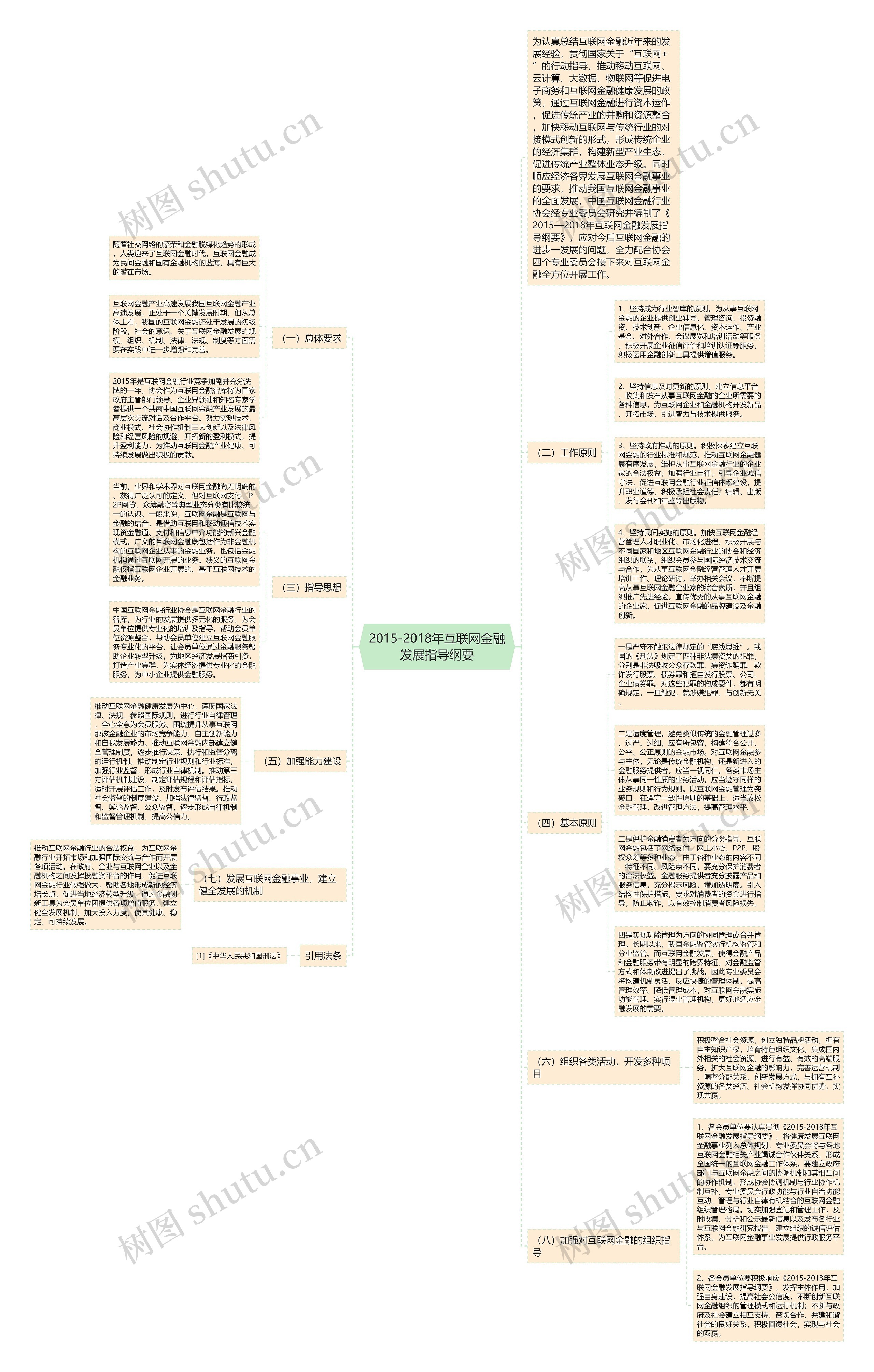 2015-2018年互联网金融发展指导纲要