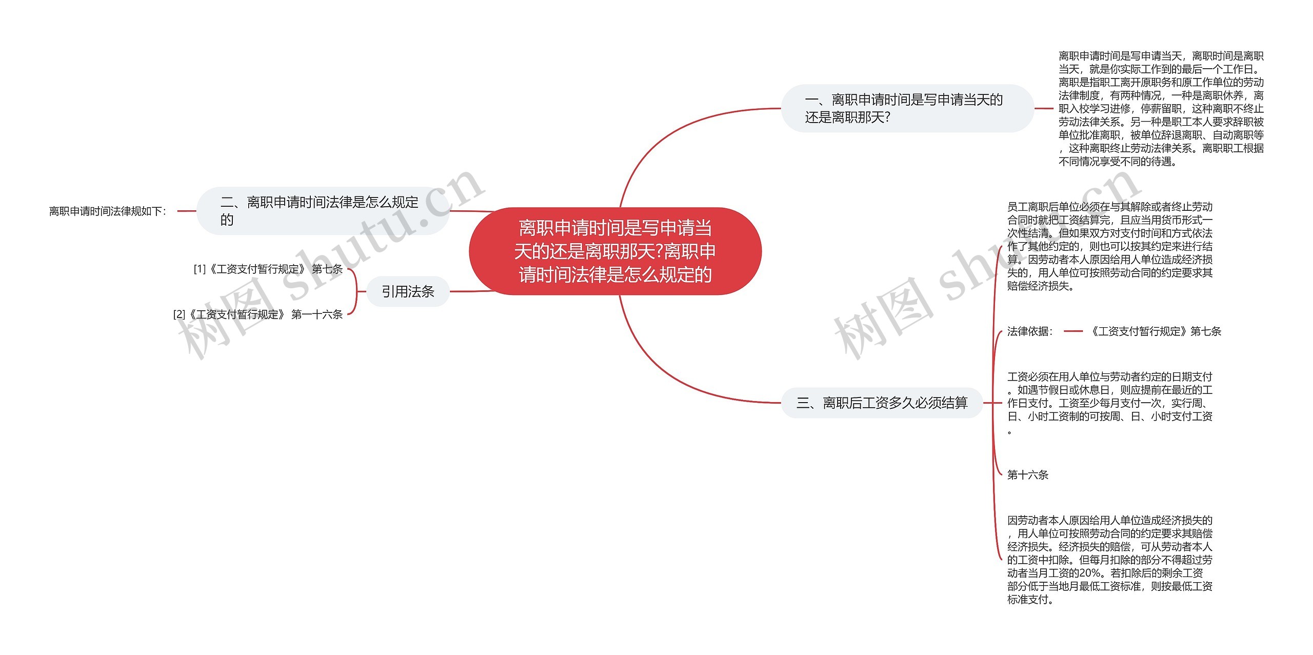 离职申请时间是写申请当天的还是离职那天?离职申请时间法律是怎么规定的思维导图