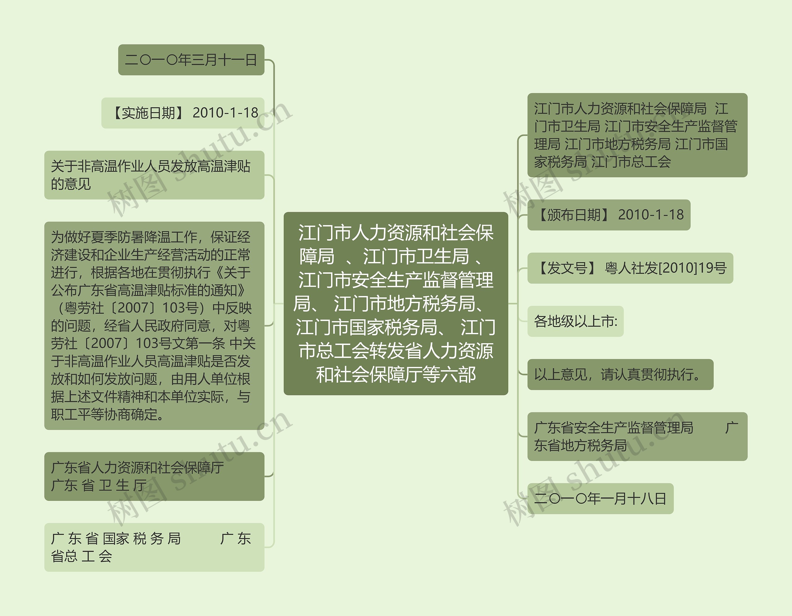 江门市人力资源和社会保障局  、江门市卫生局 、江门市安全生产监督管理局、 江门市地方税务局、 江门市国家税务局、 江门市总工会转发省人力资源和社会保障厅等六部