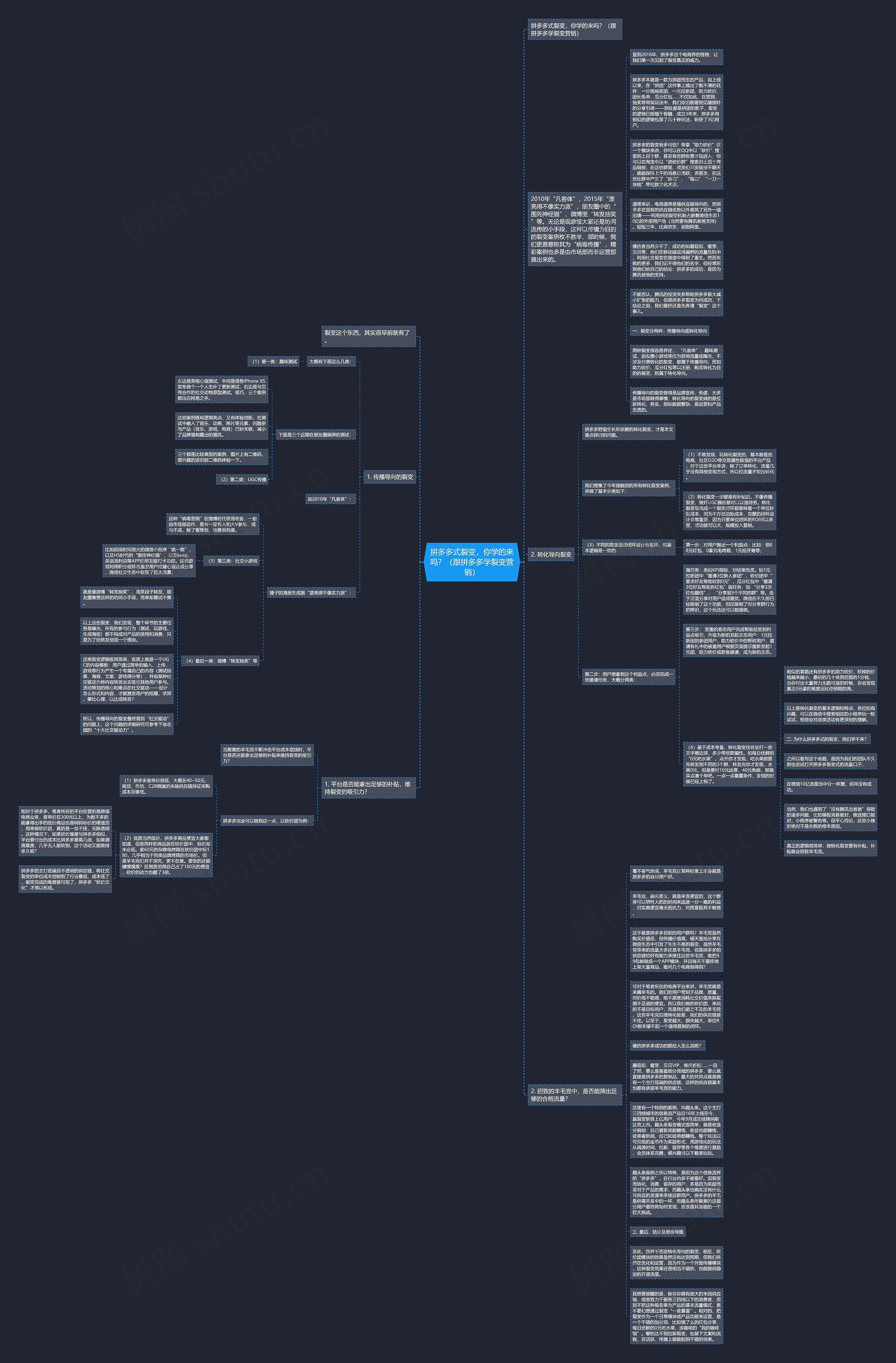 拼多多式裂变,你学的来吗?(跟拼多多学裂变营销)思维导图高清图 拼多多式裂变,你学的来吗?(跟拼多多学裂变营销)思维导图