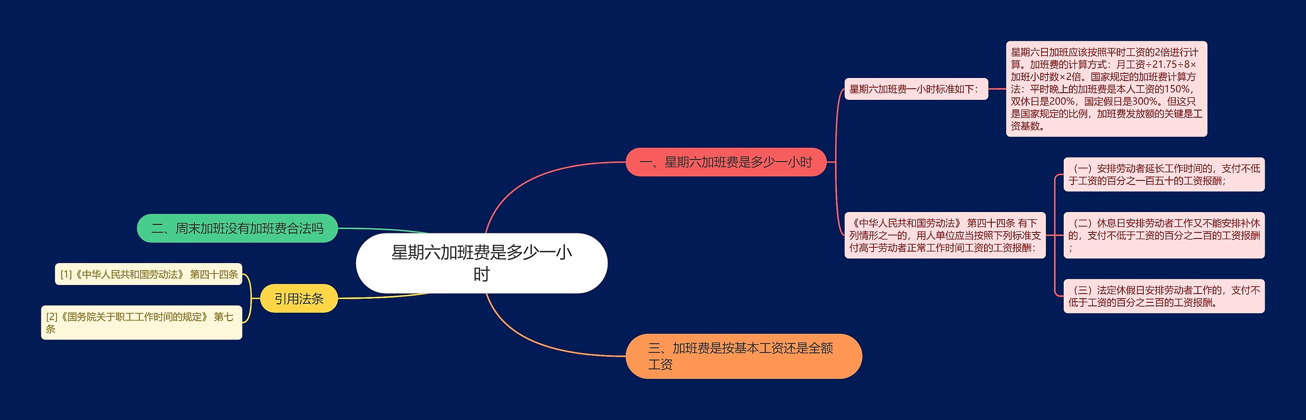 星期六加班费是多少一小时思维导图