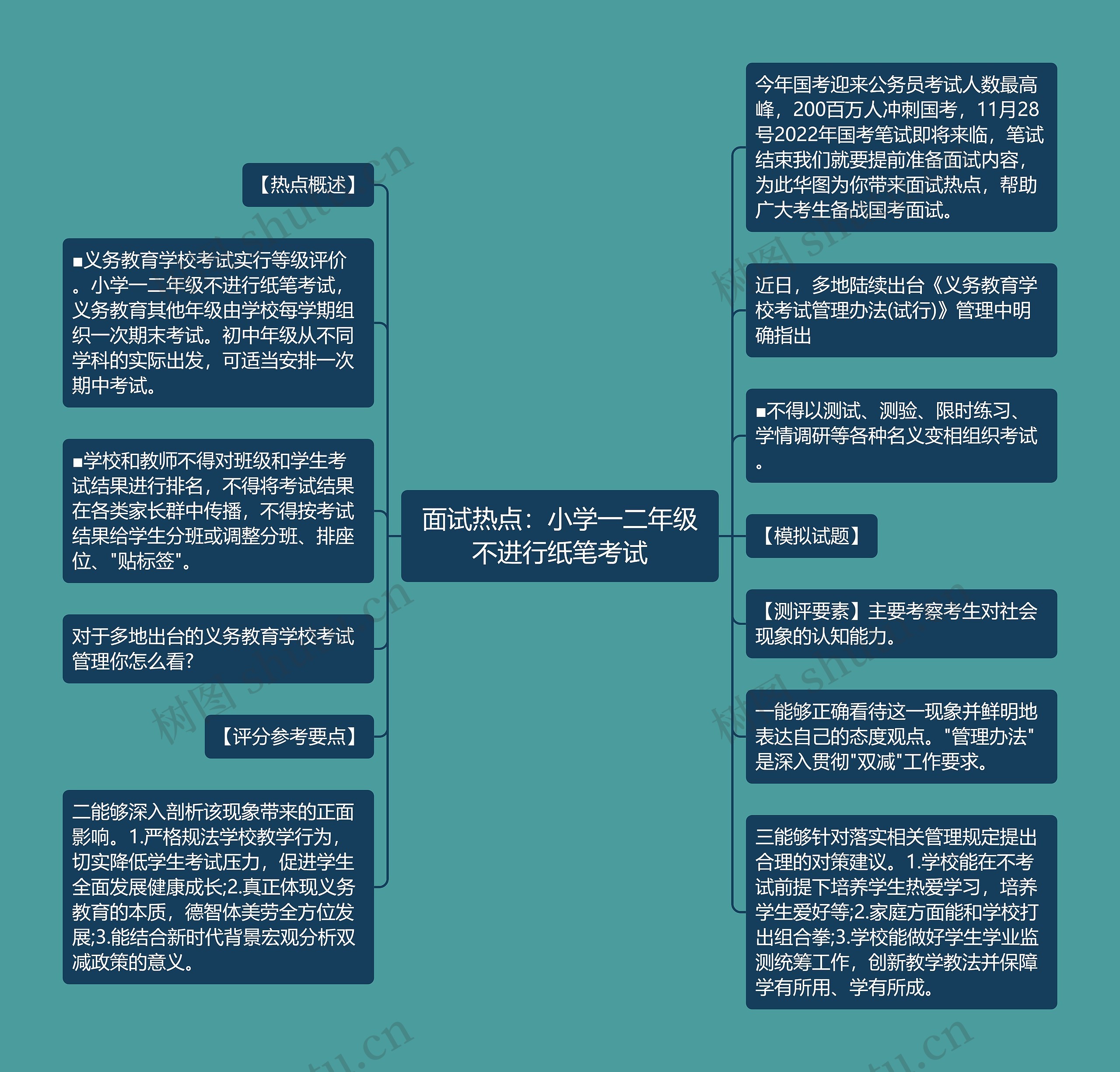 面试热点：小学一二年级不进行纸笔考试