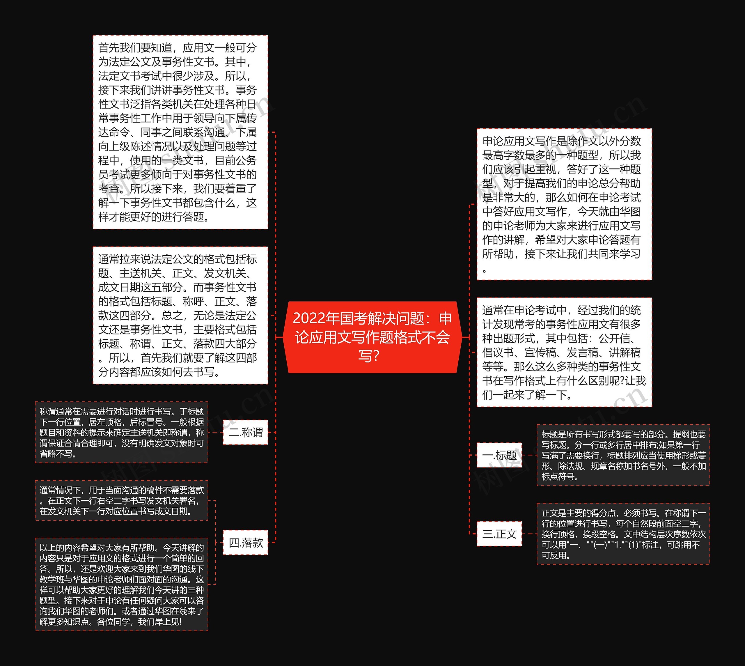 2022年国考解决问题：申论应用文写作题格式不会写？